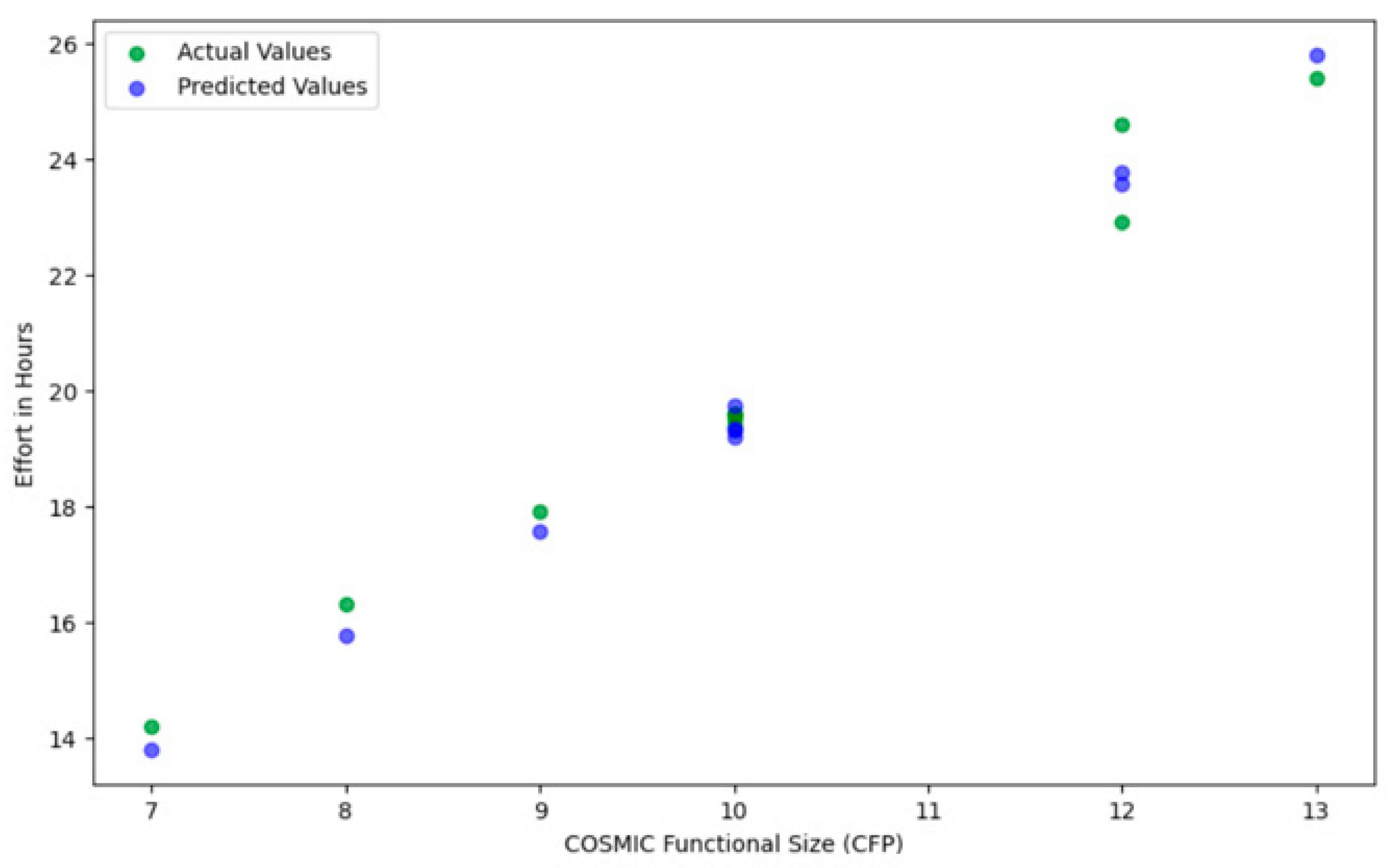Futureinternet 17 00280 g006