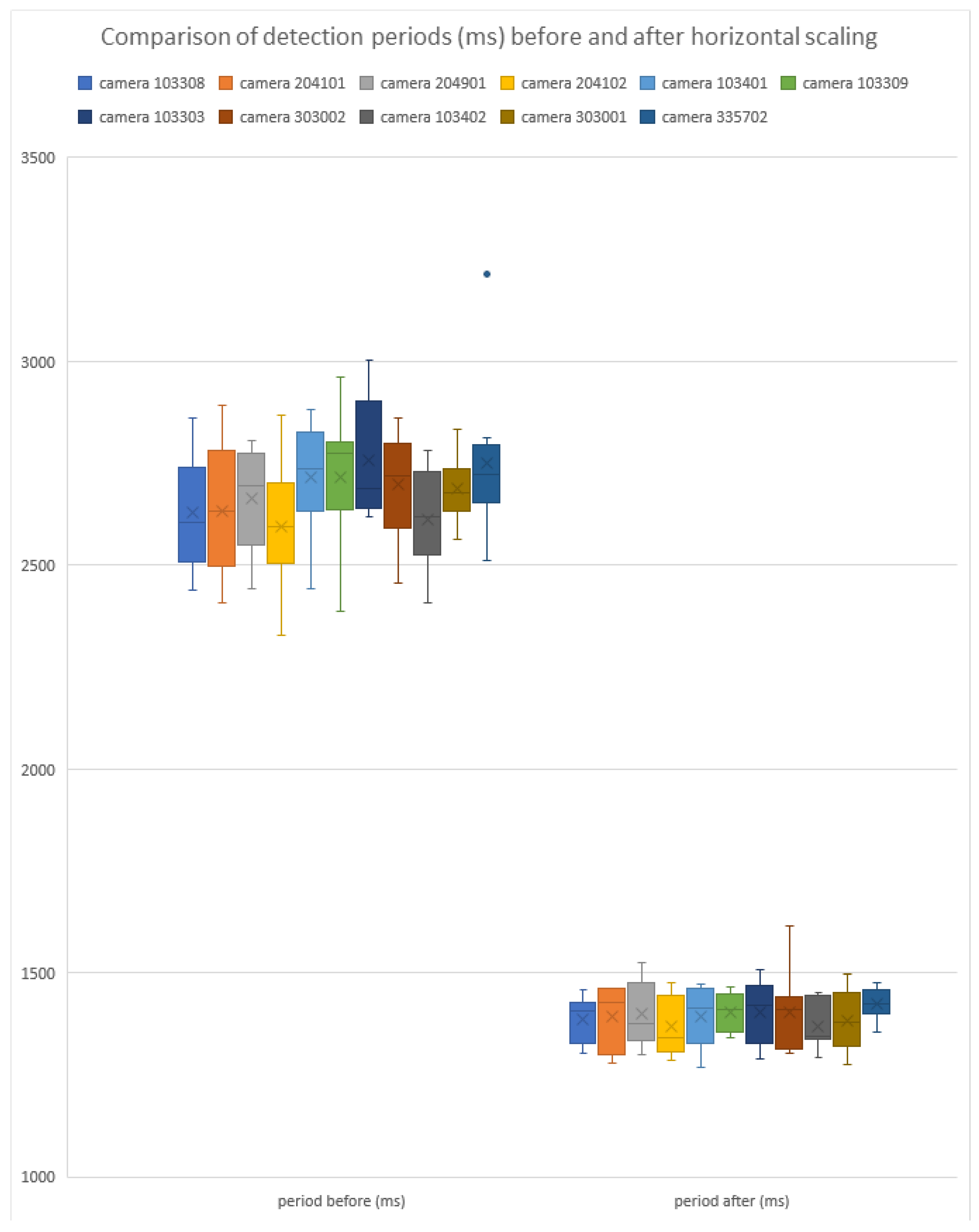 Futureinternet 17 00281 g006