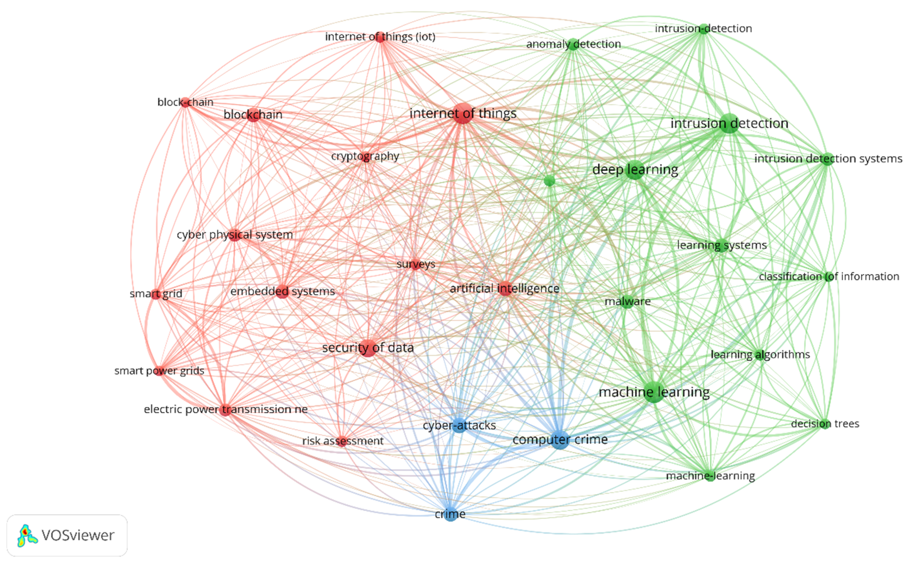 Futureinternet 17 00282 g001