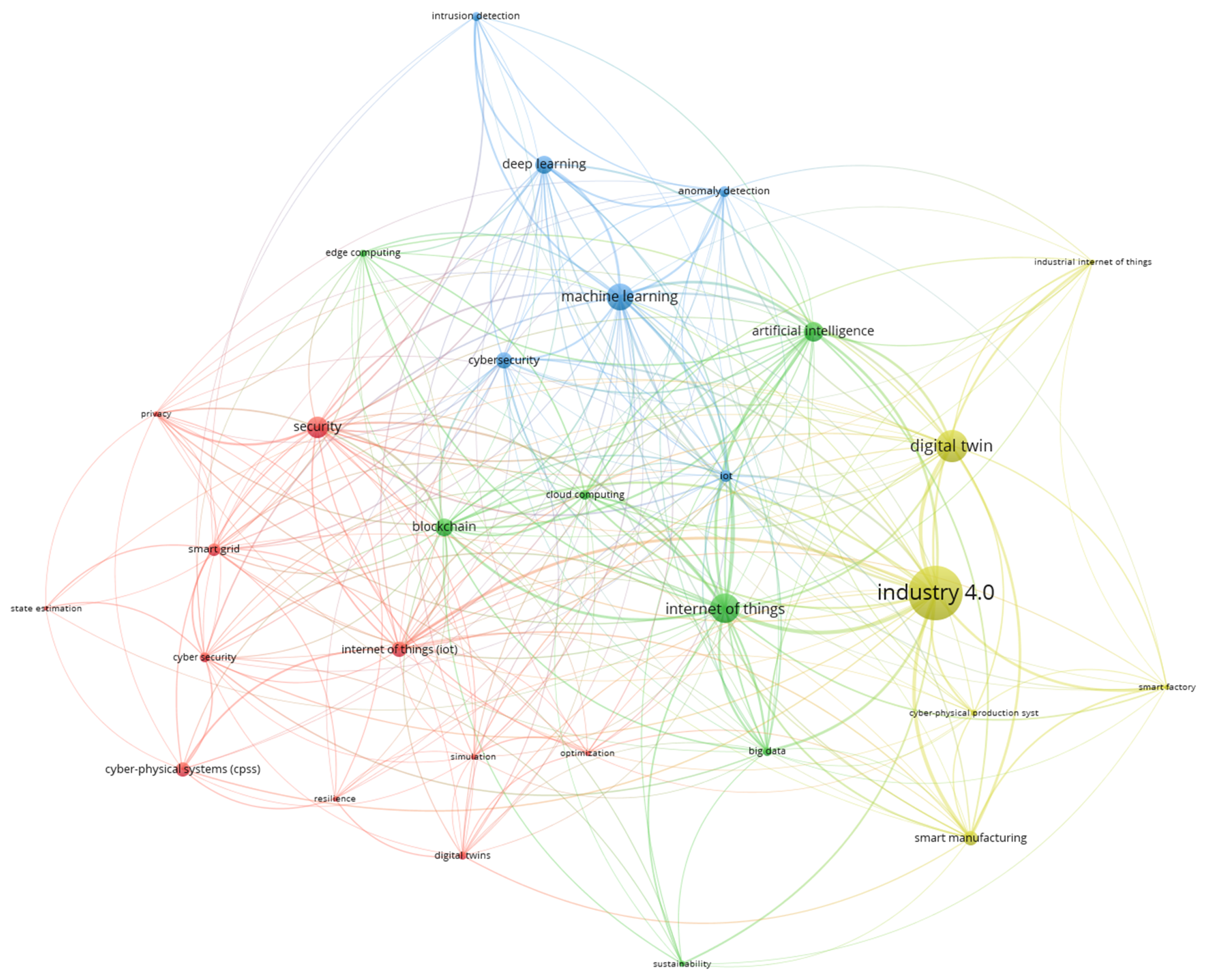 Futureinternet 17 00282 g002