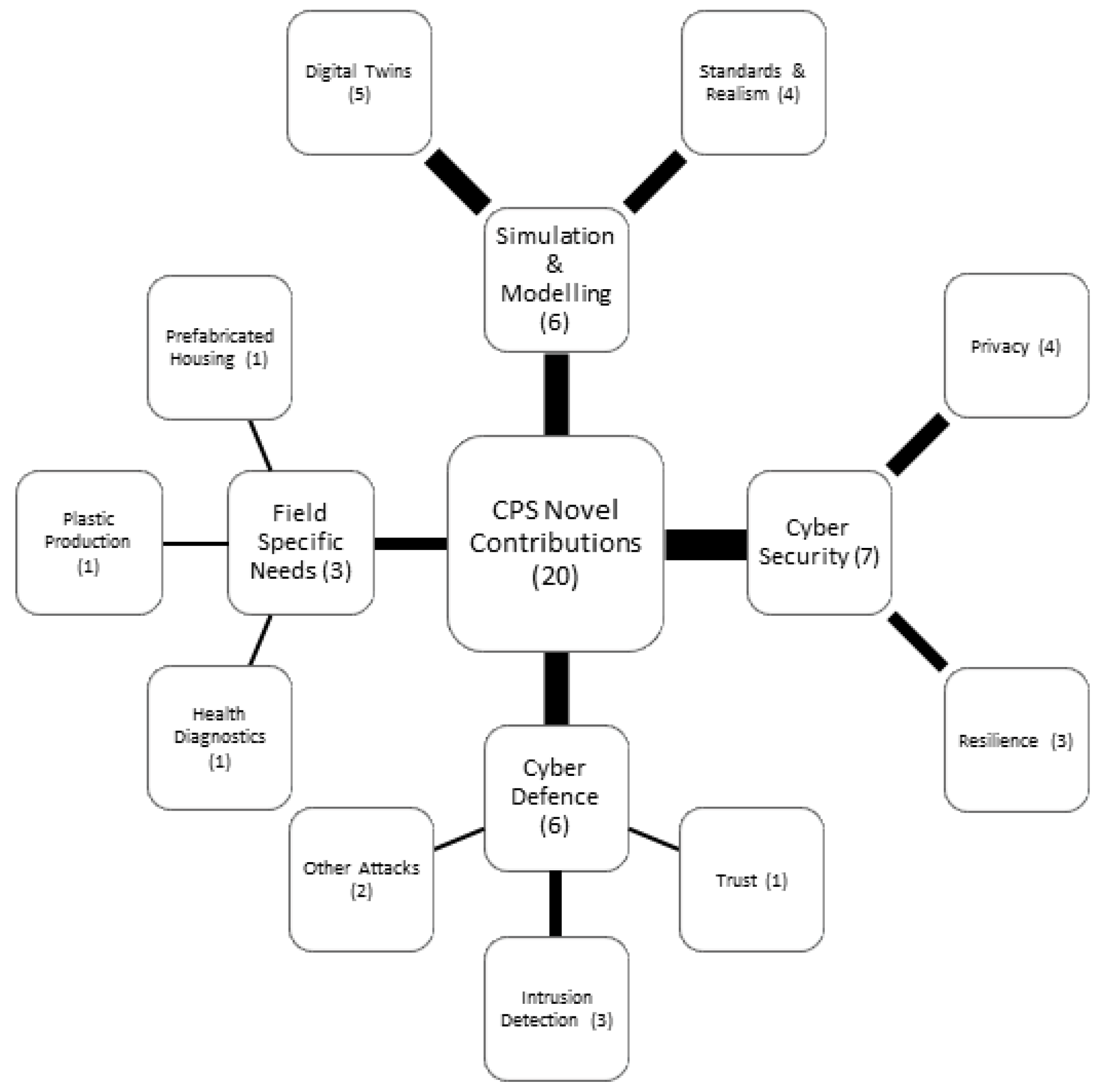 Futureinternet 17 00282 g003