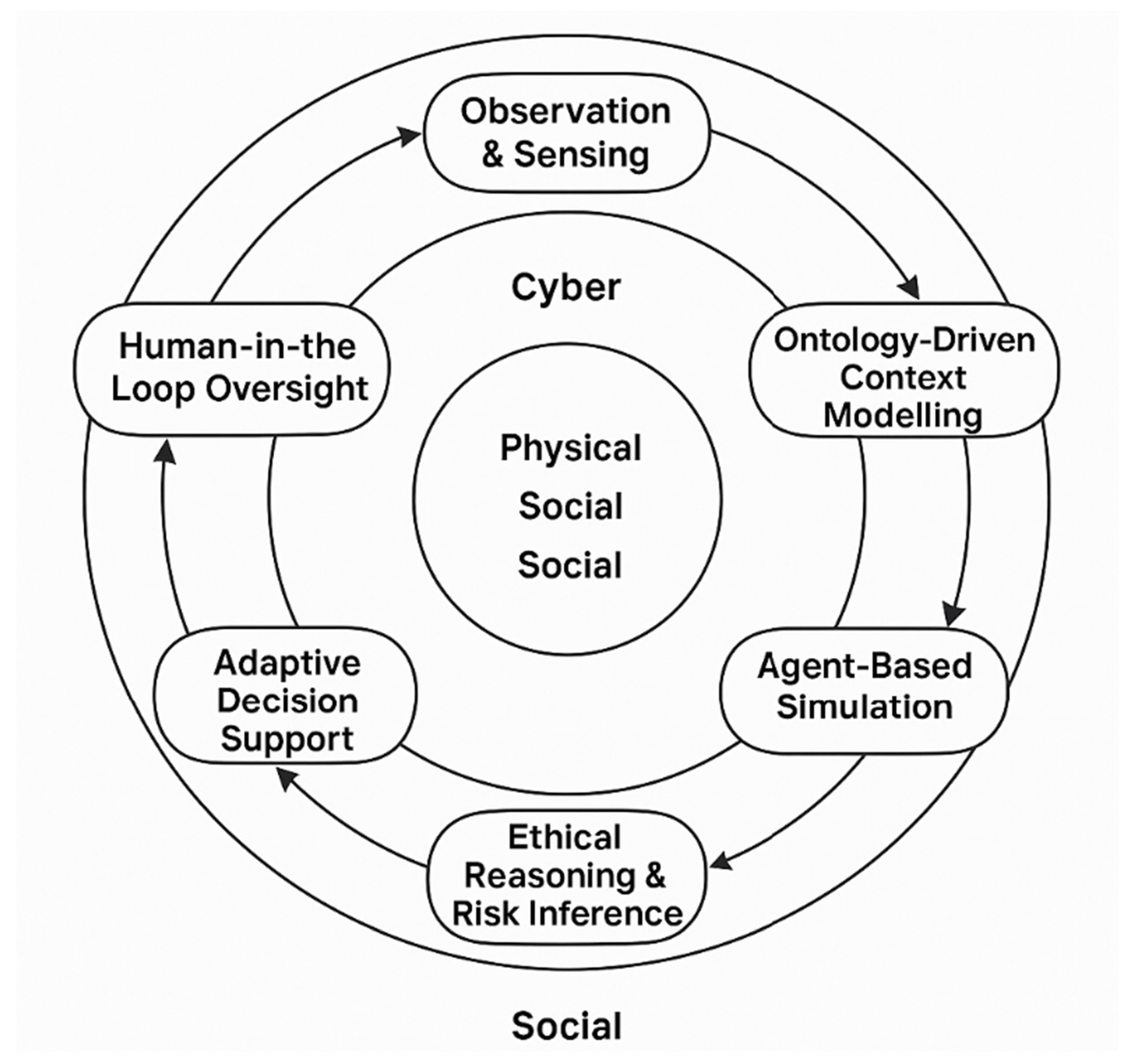 Futureinternet 17 00282 g004