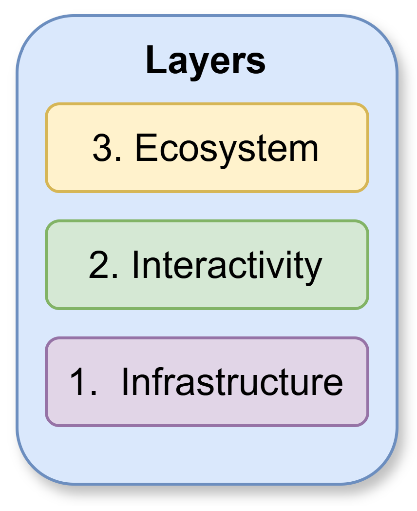 Futureinternet 17 00283 g003