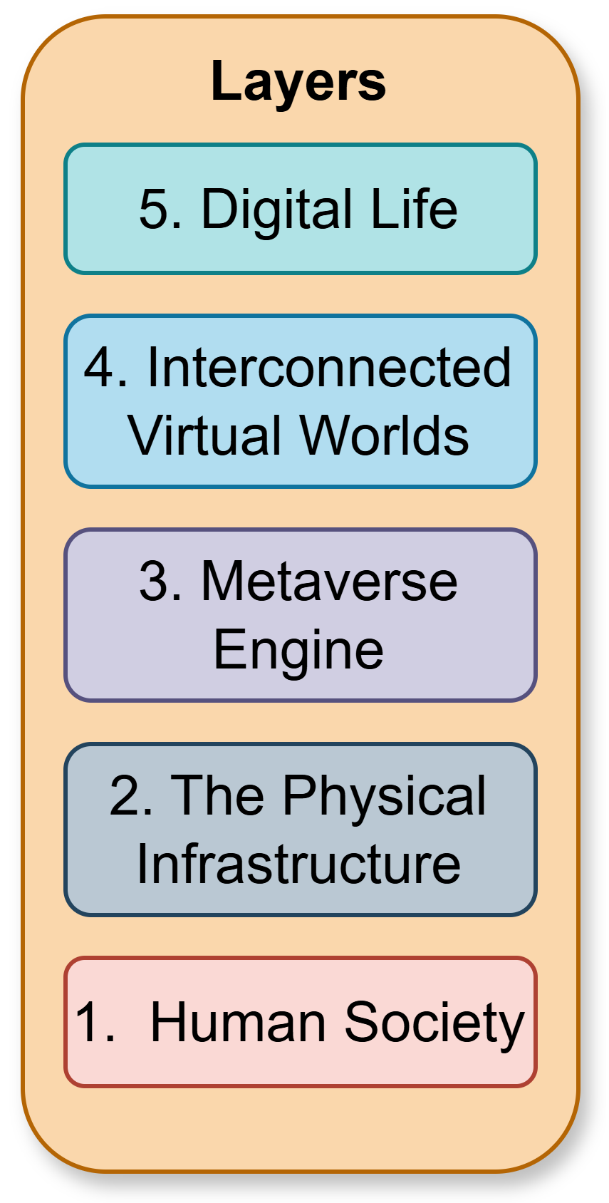 Futureinternet 17 00283 g005