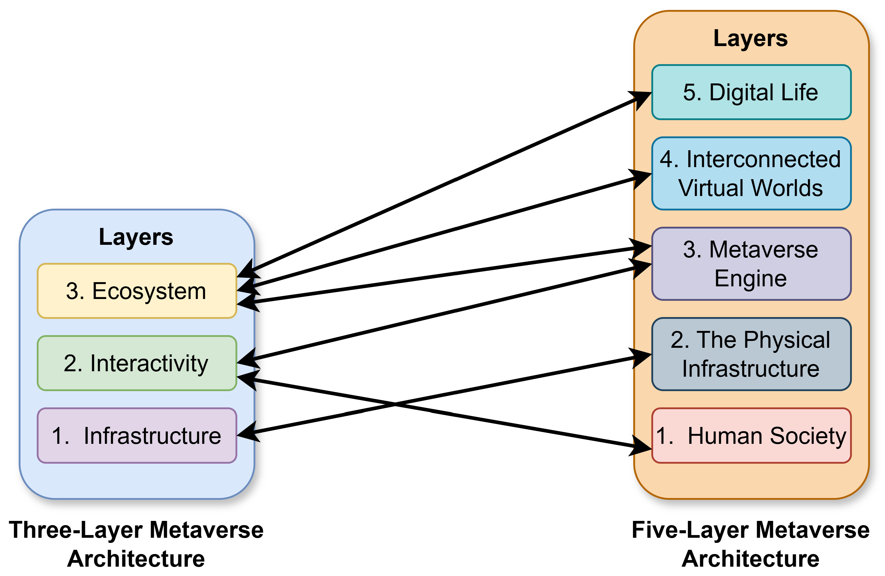 Futureinternet 17 00283 g007