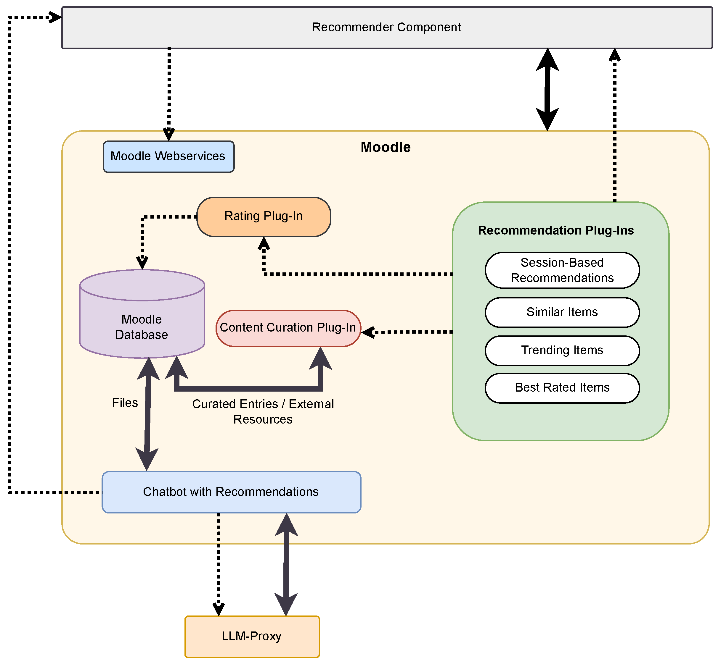 Futureinternet 17 00285 g004