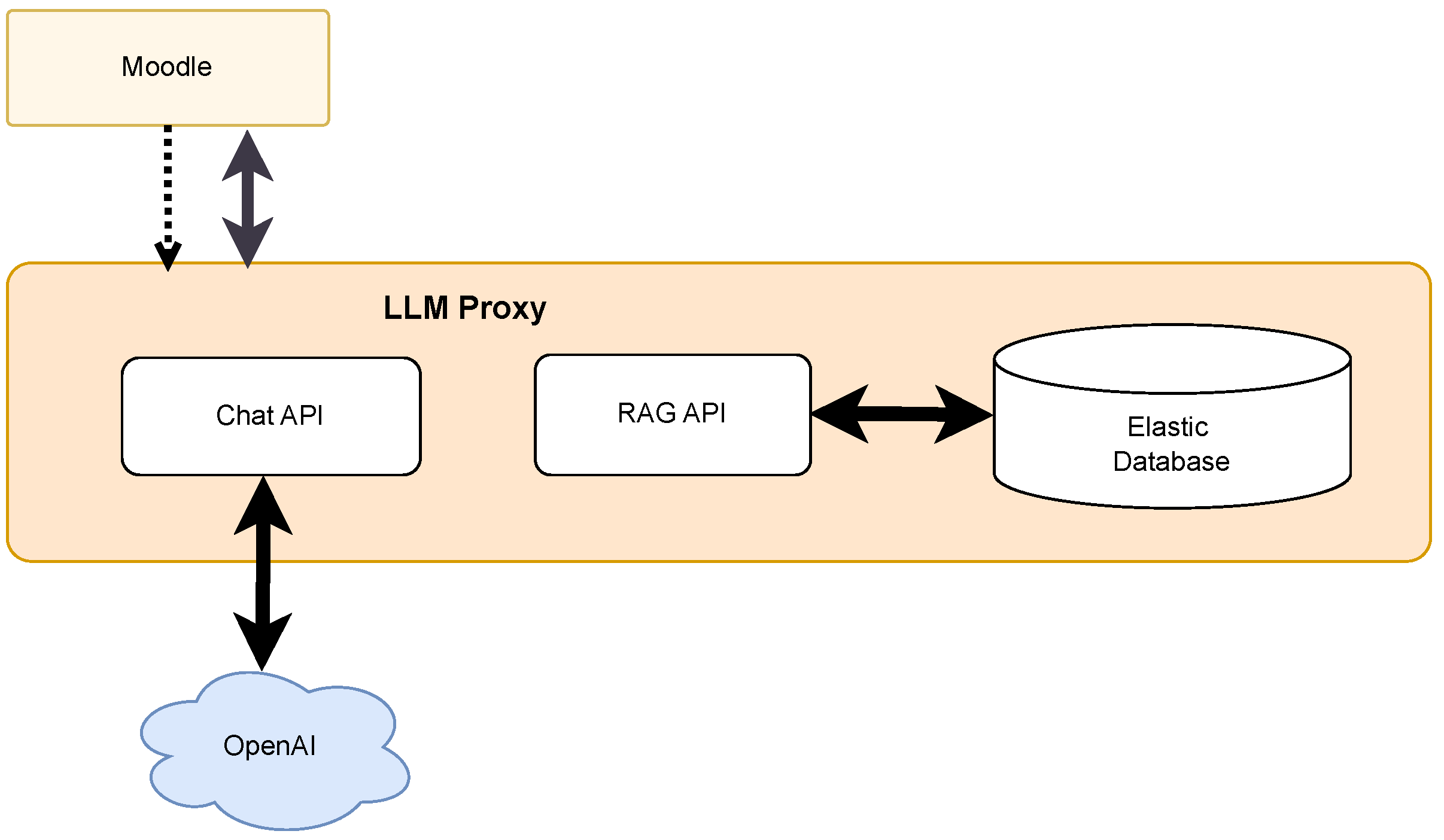 Futureinternet 17 00285 g005