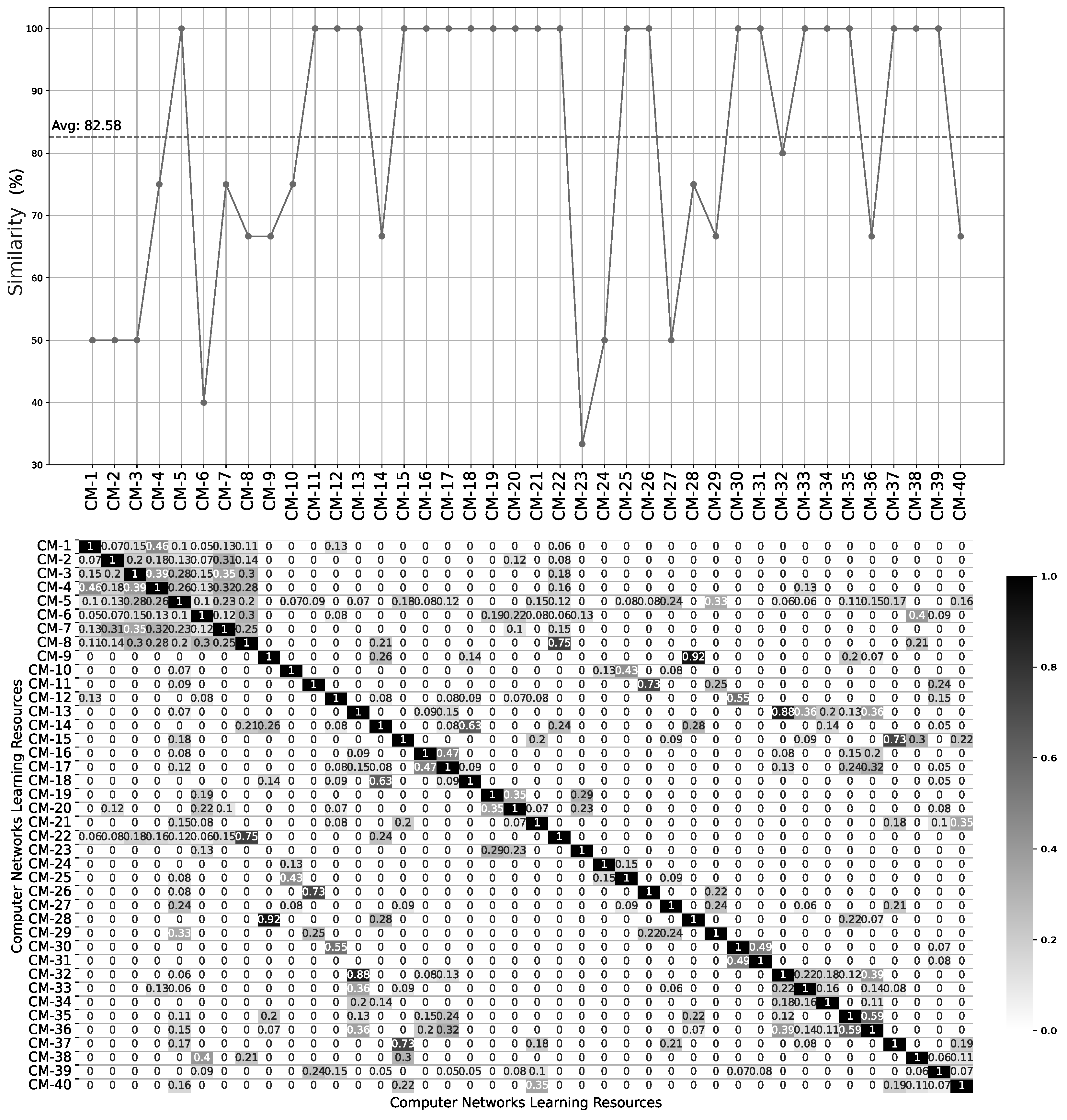 Futureinternet 17 00285 g008