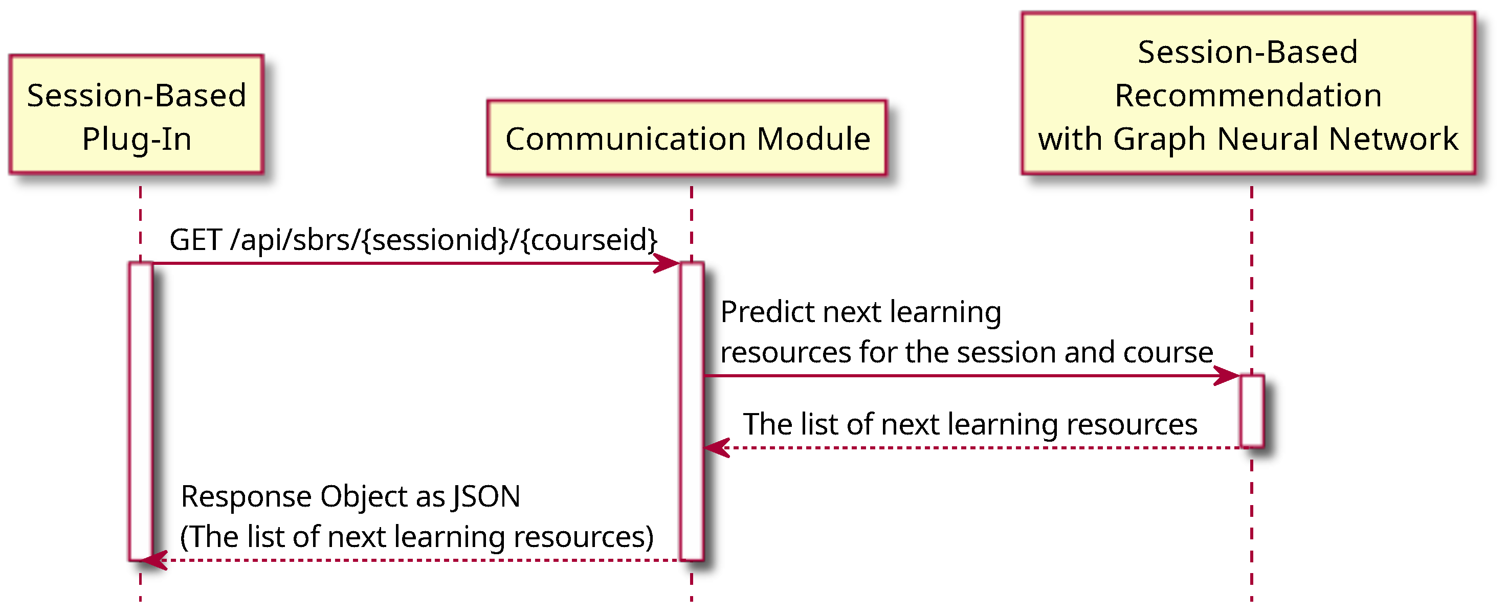 Futureinternet 17 00285 g012