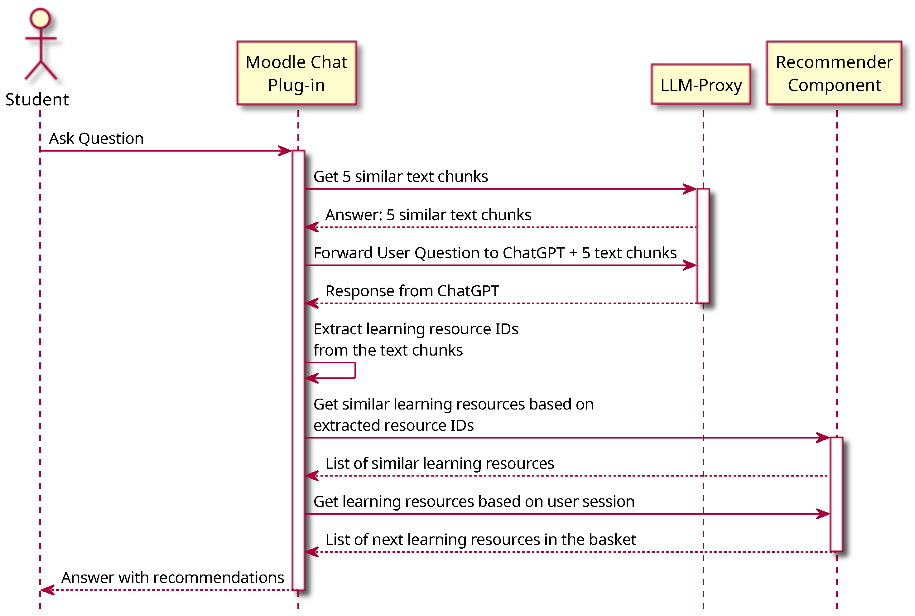 Futureinternet 17 00285 g016