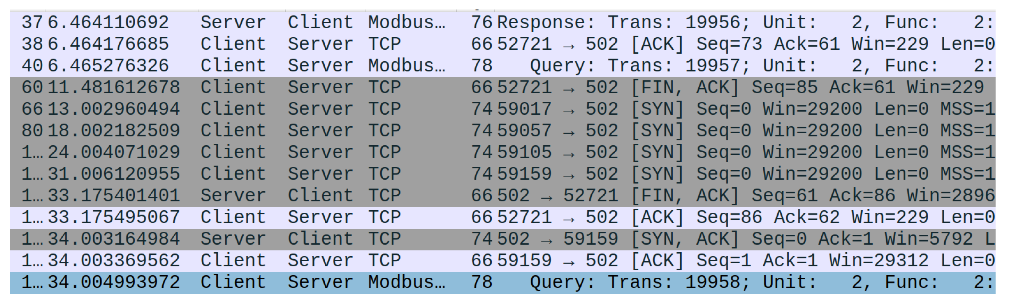 Futureinternet 17 00286 g006