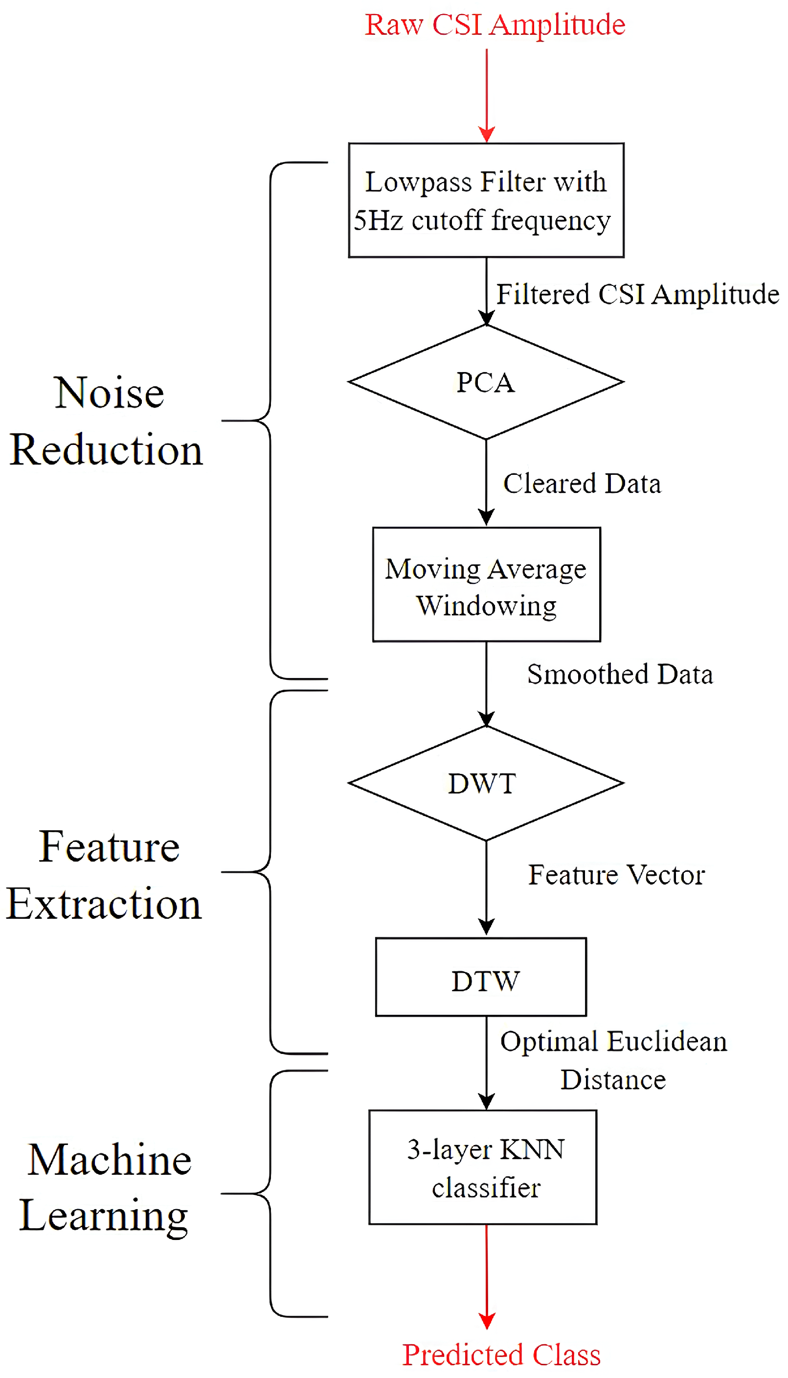 Futureinternet 17 00288 g008