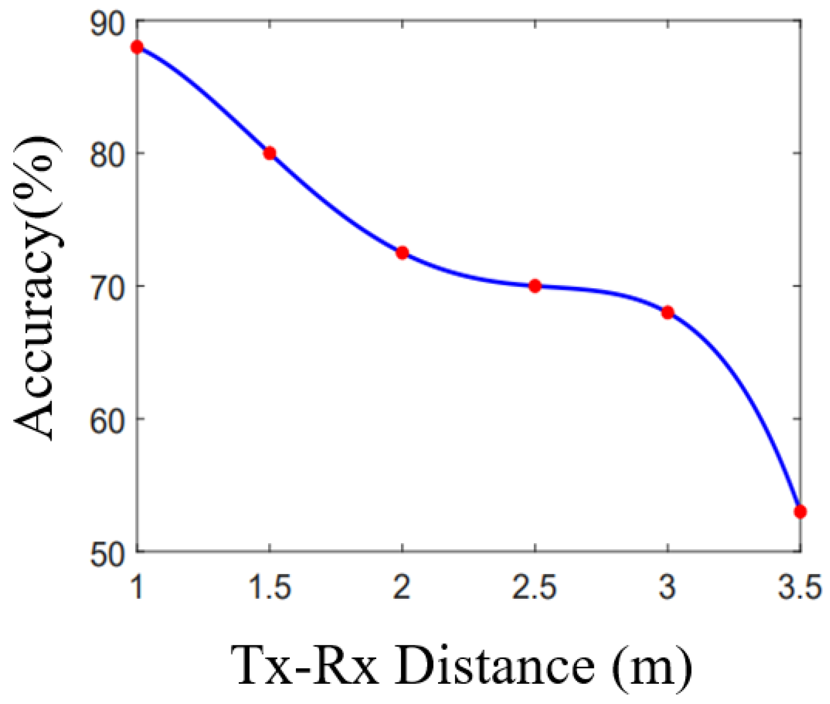 Futureinternet 17 00288 g021
