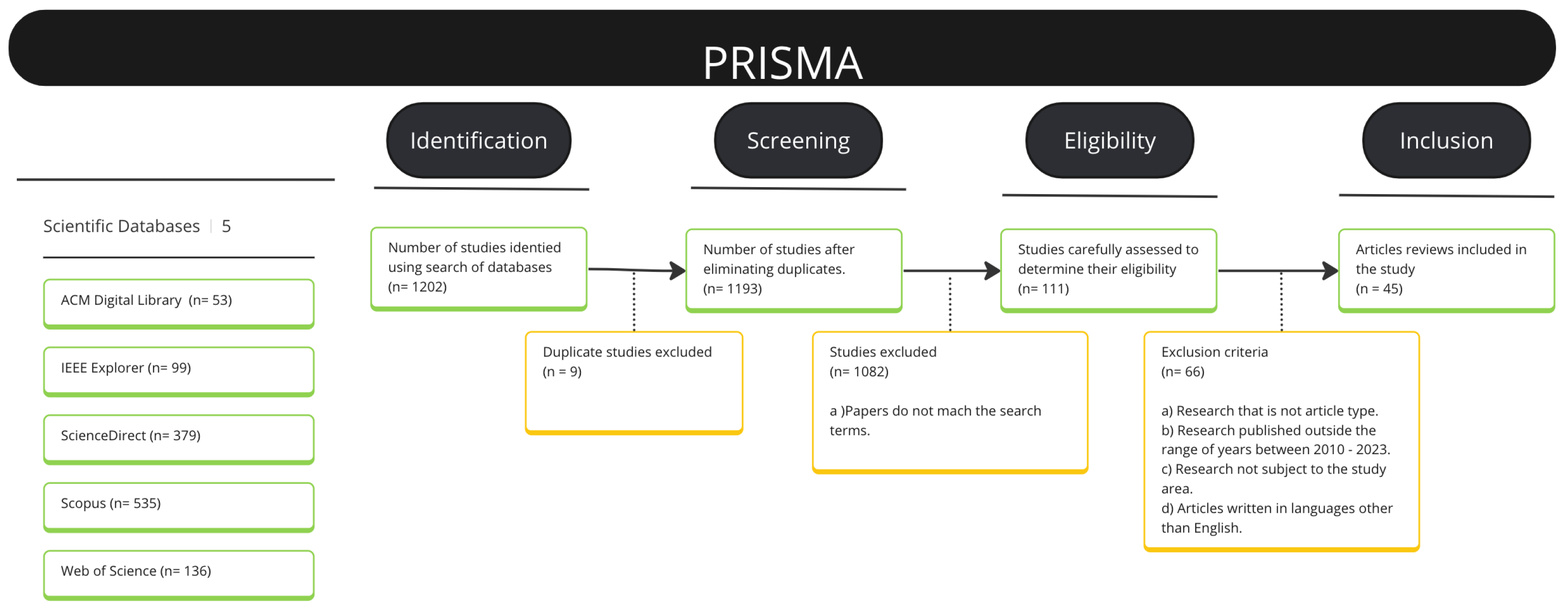 Futureinternet 17 00290 g001