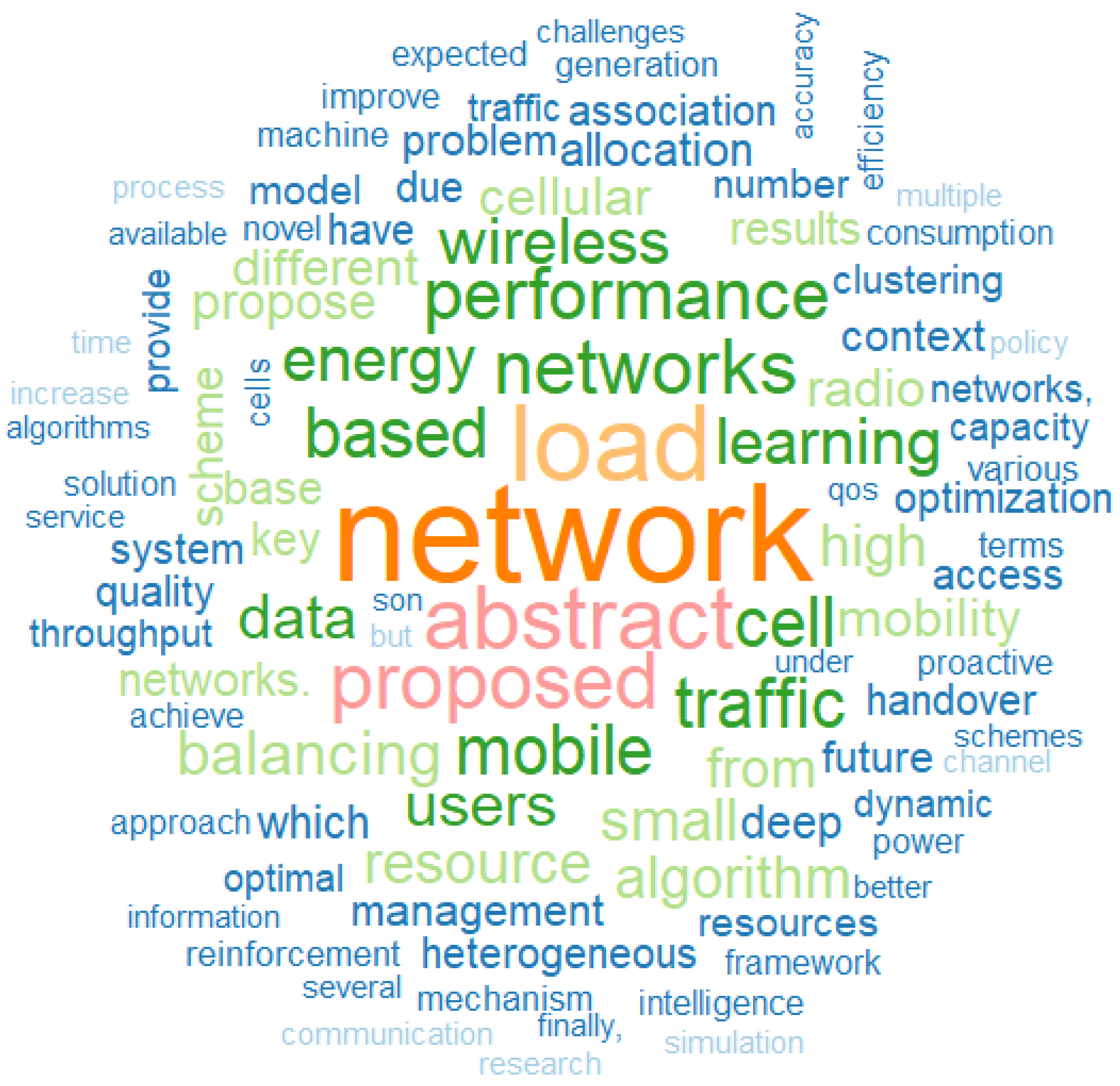 Futureinternet 17 00290 g003