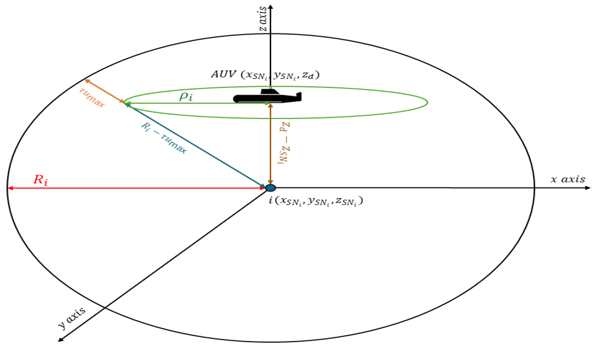 Futureinternet 17 00293 g002