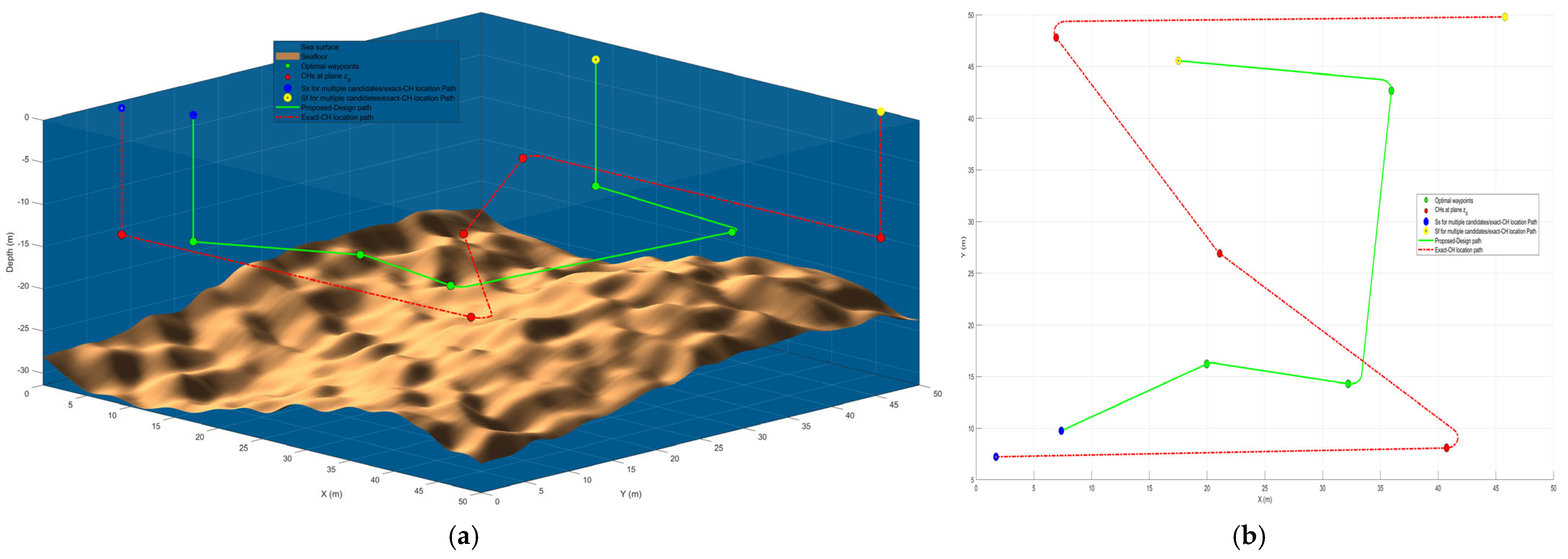 Futureinternet 17 00293 g007