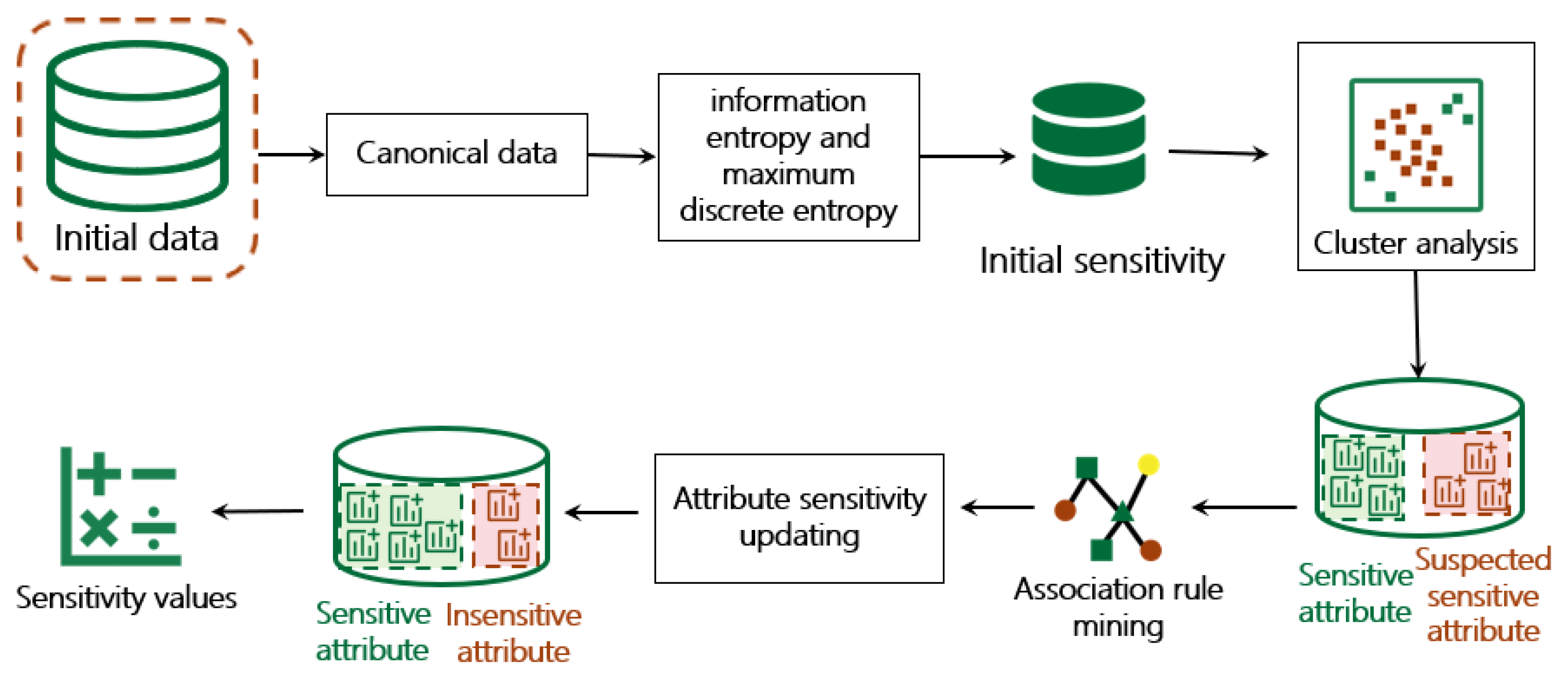 Futureinternet 17 00294 g002