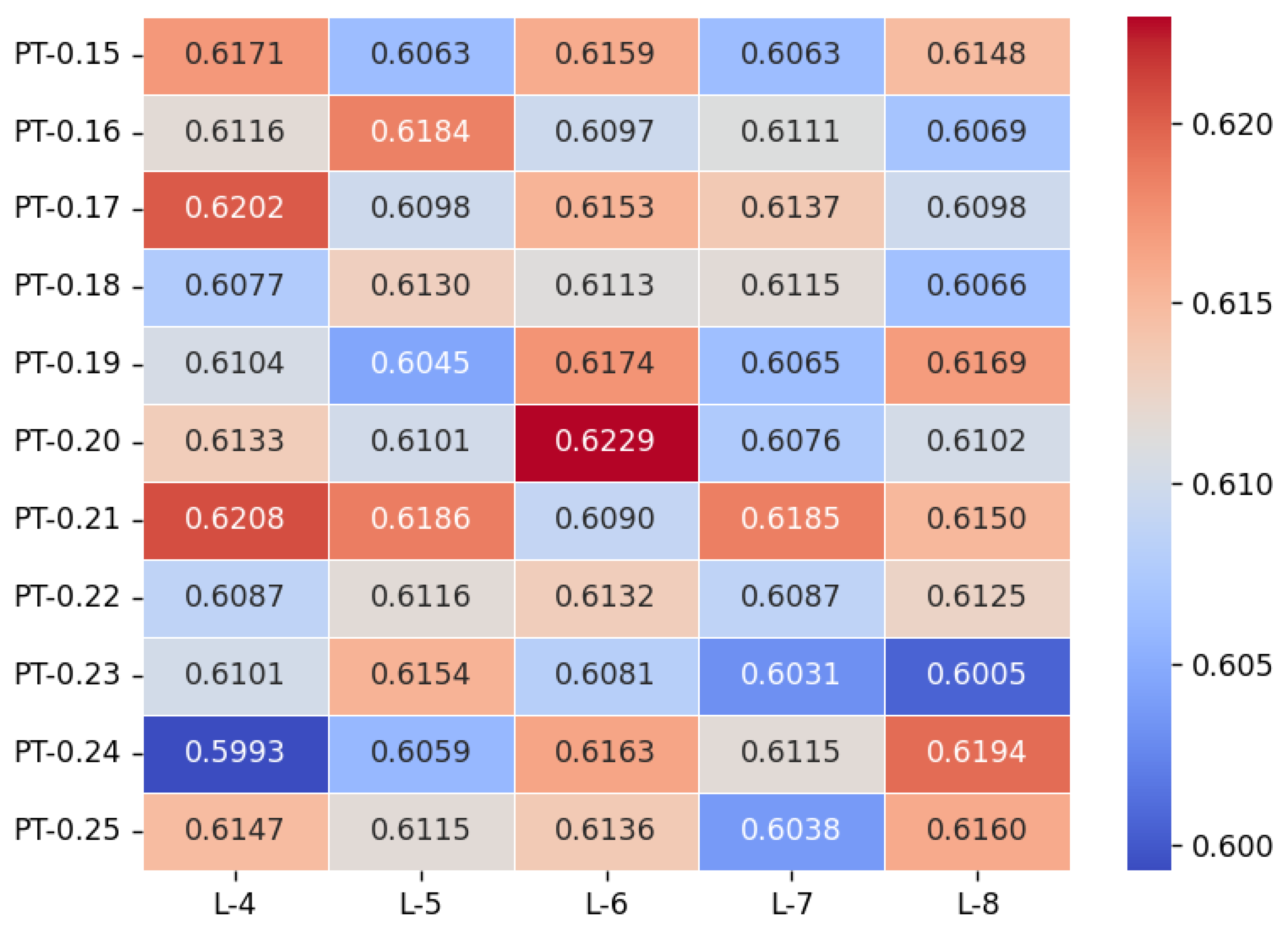 Futureinternet 17 00294 g005