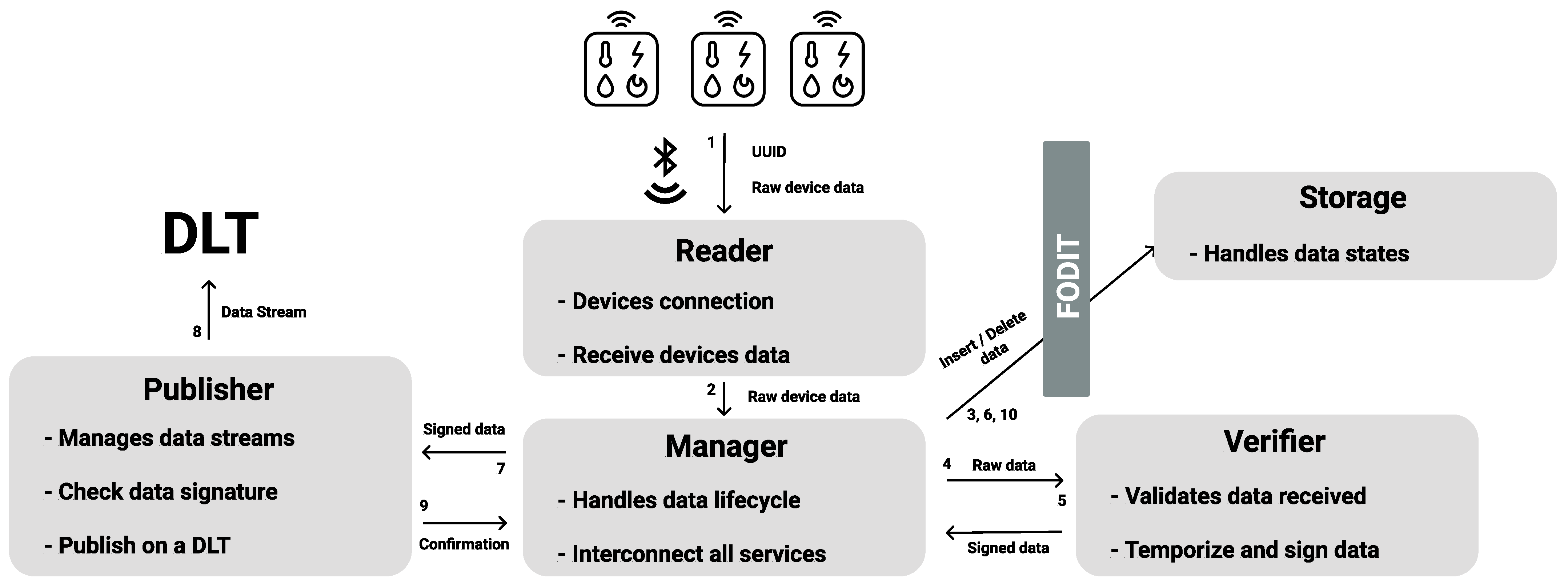 Futureinternet 17 00295 g004
