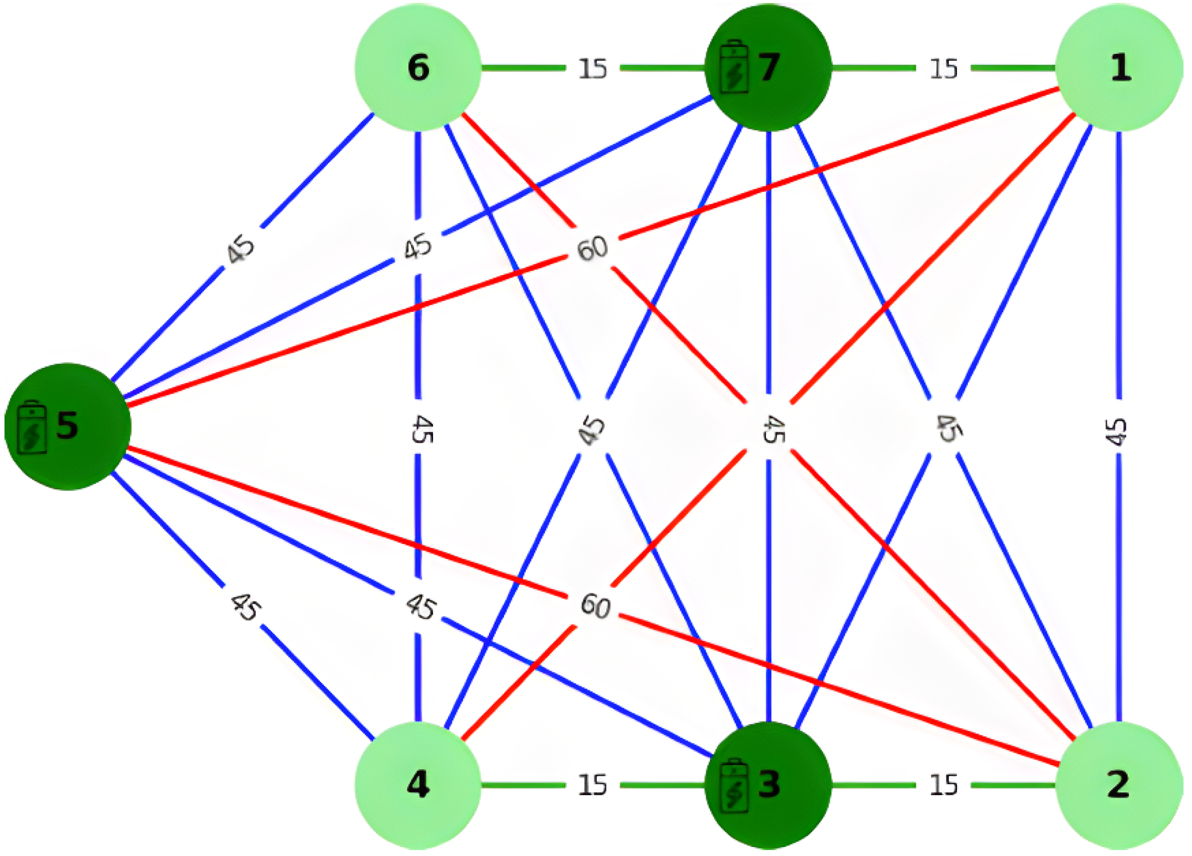 Futureinternet 17 00296 g007