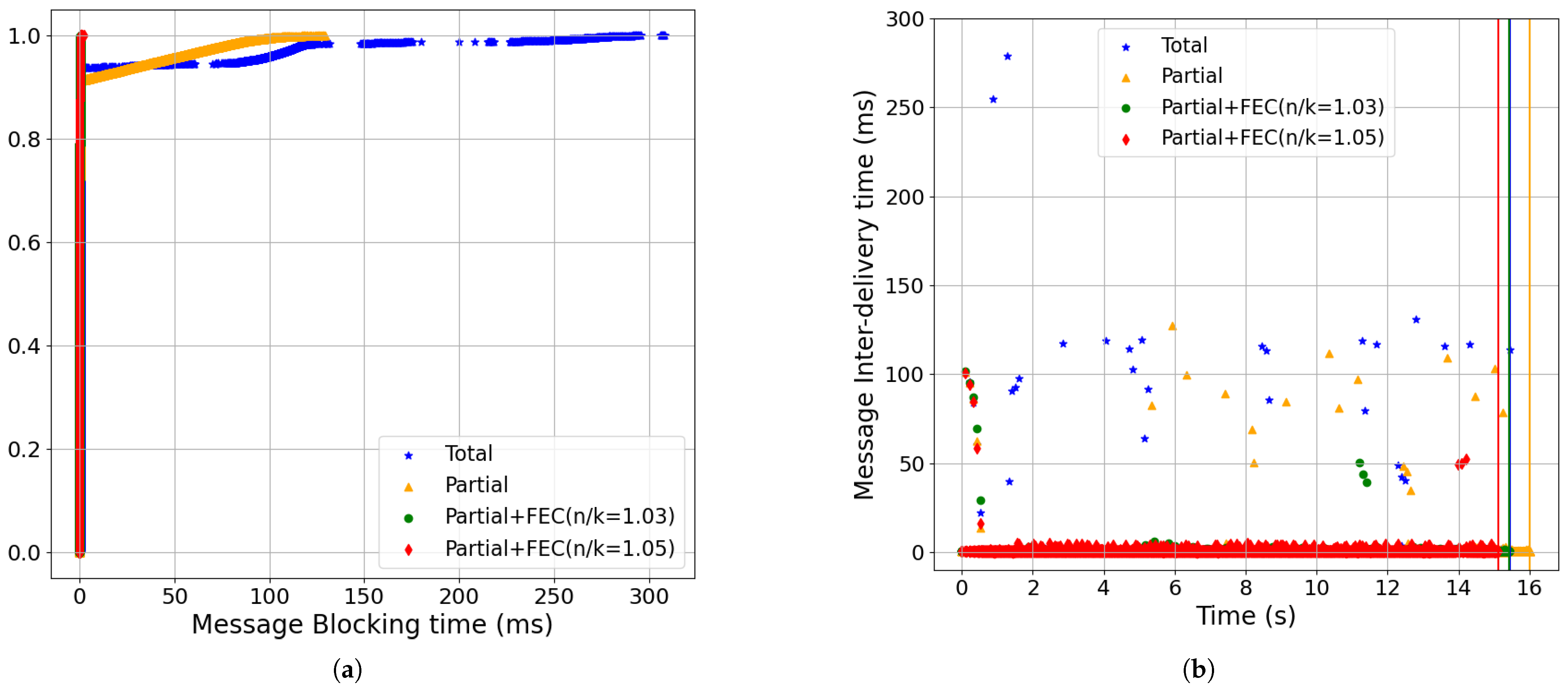 Futureinternet 17 00297 g010