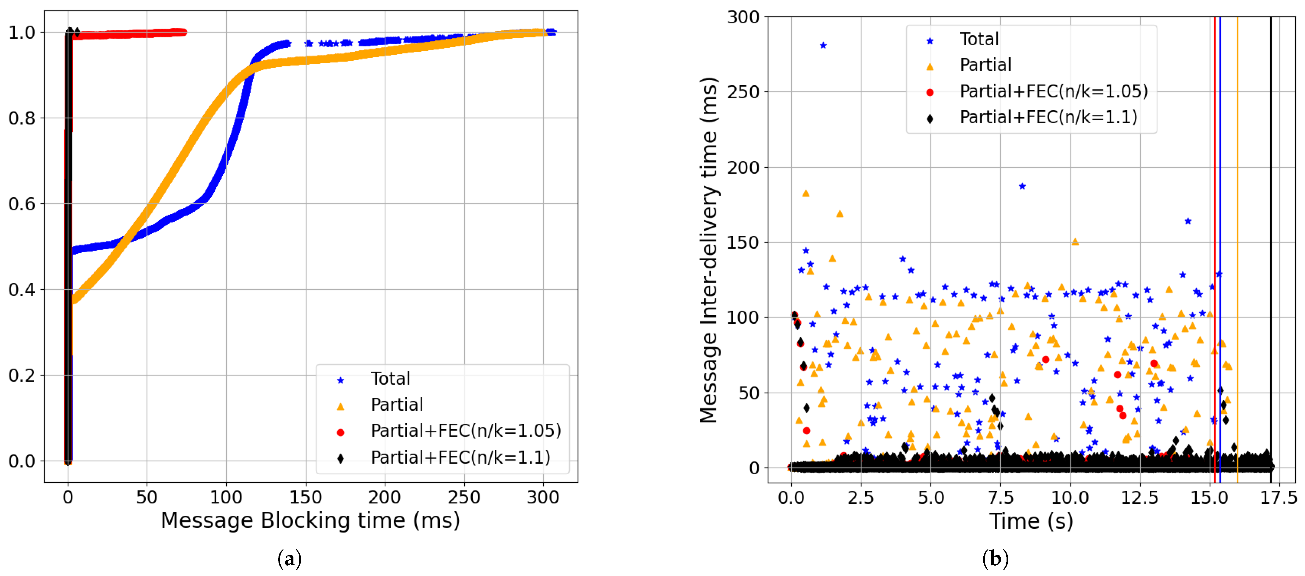 Futureinternet 17 00297 g011