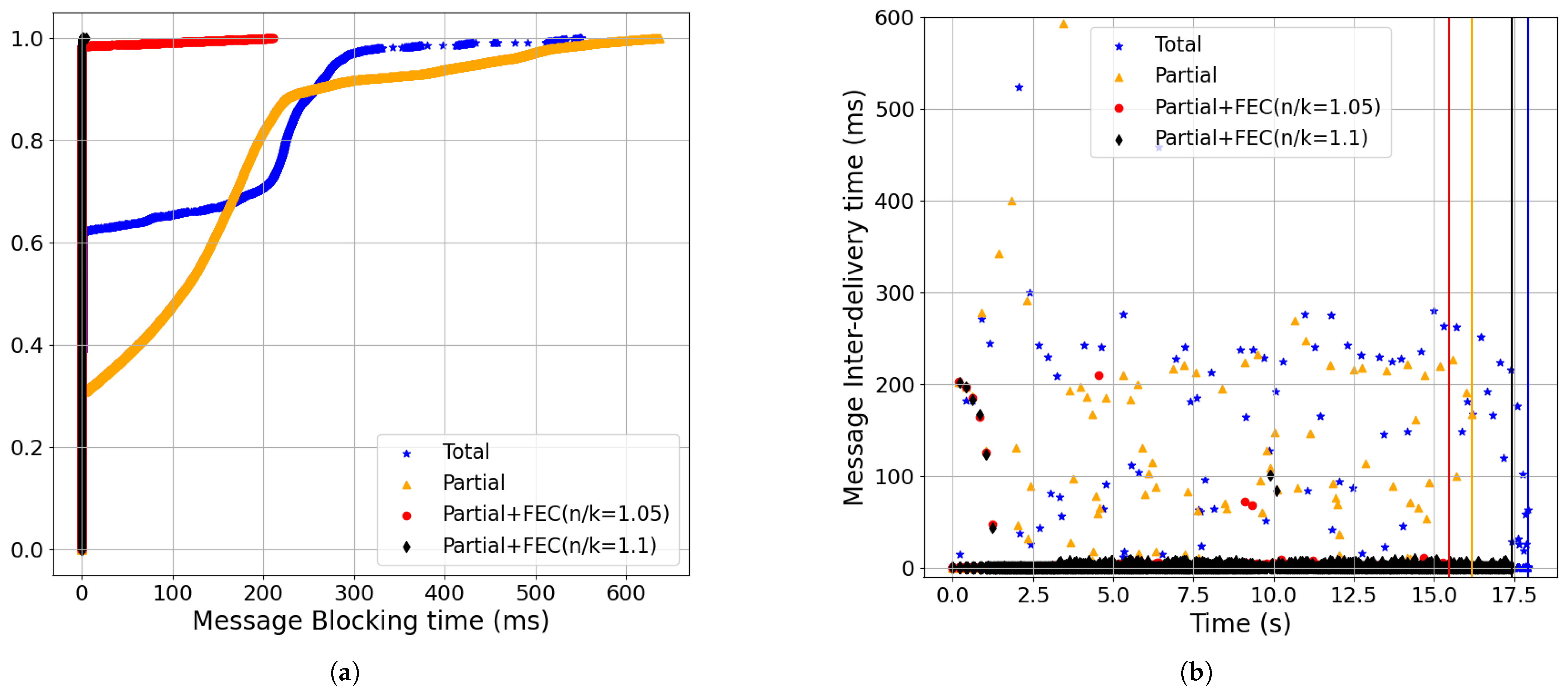 Futureinternet 17 00297 g013