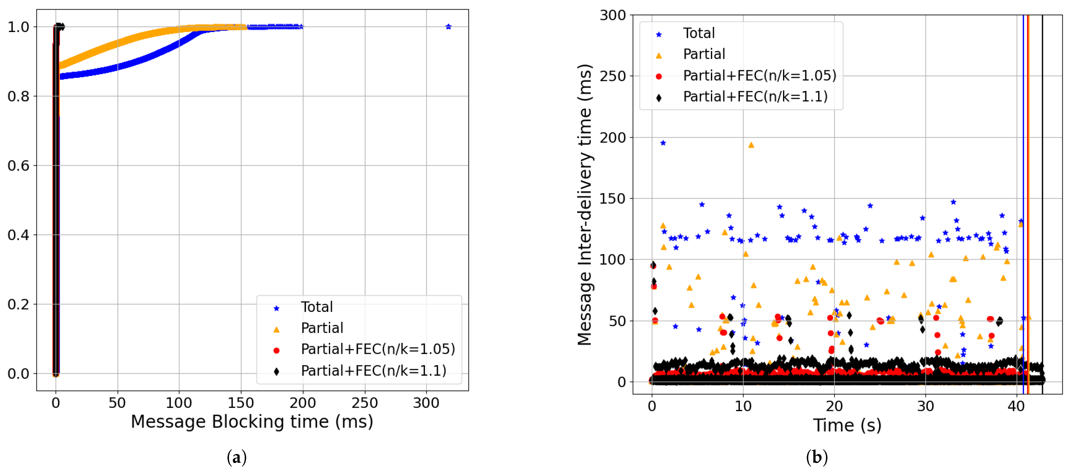 Futureinternet 17 00297 g014