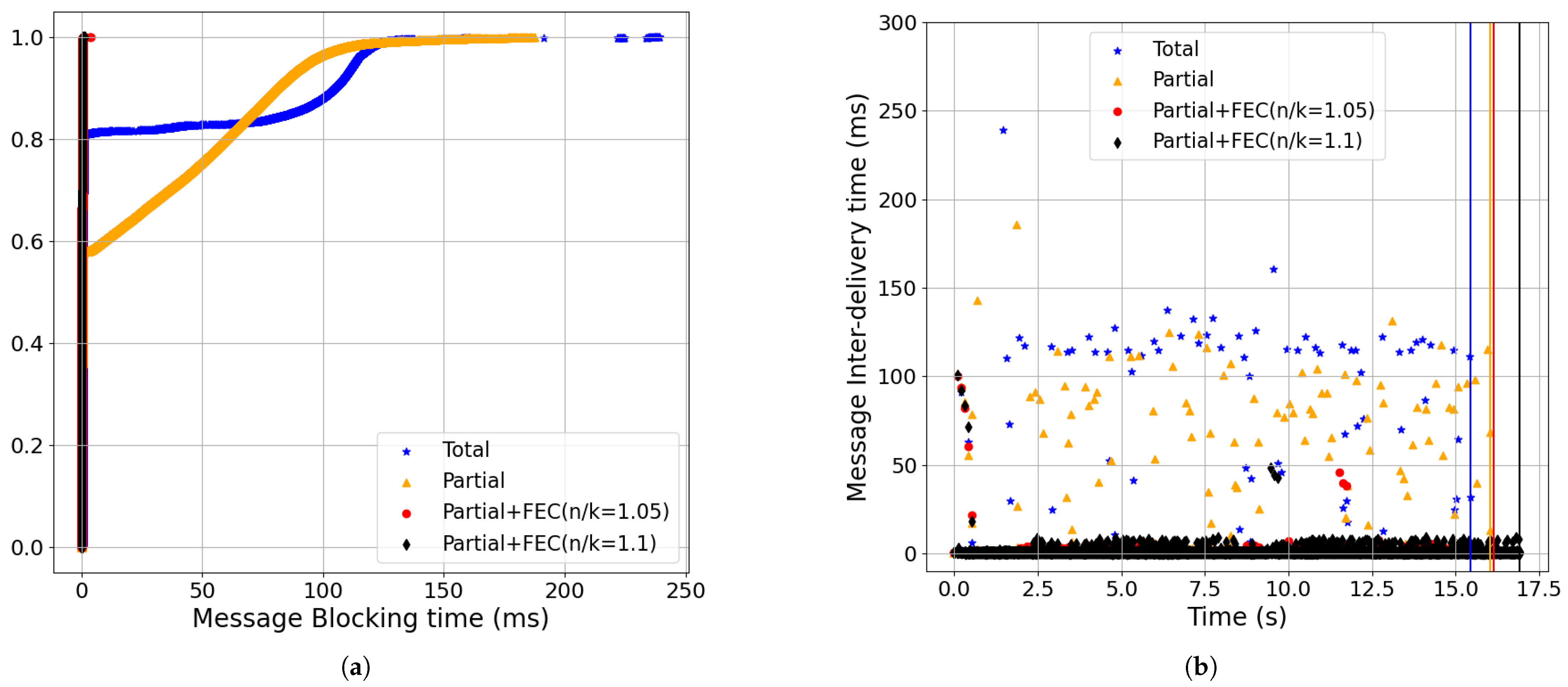 Futureinternet 17 00297 g015