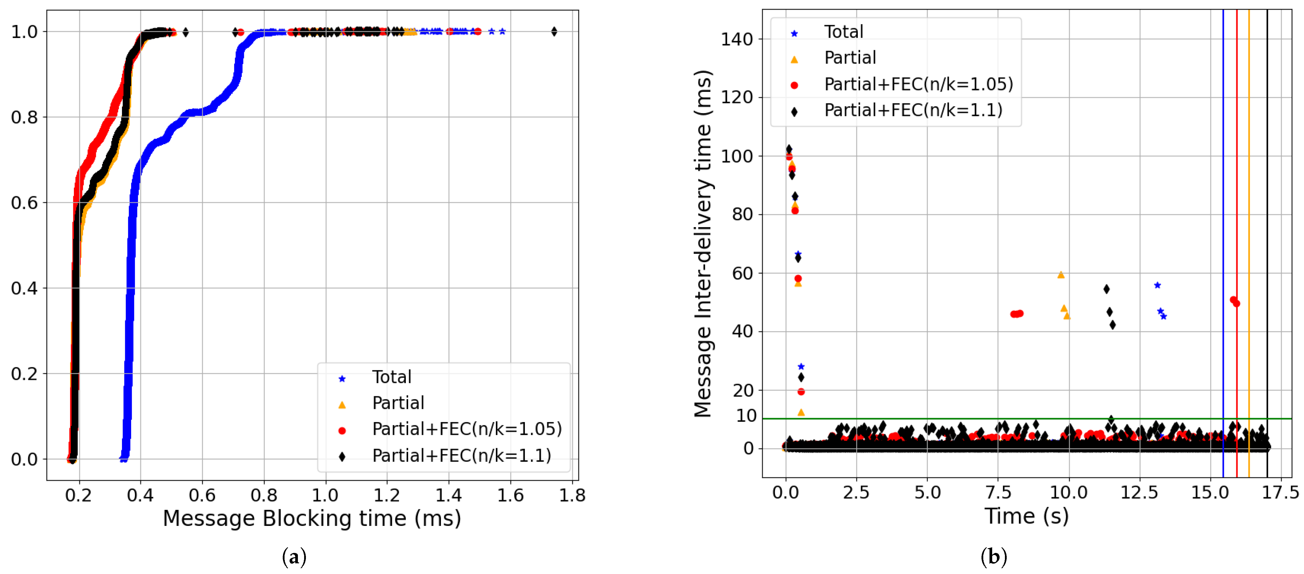 Futureinternet 17 00297 g017