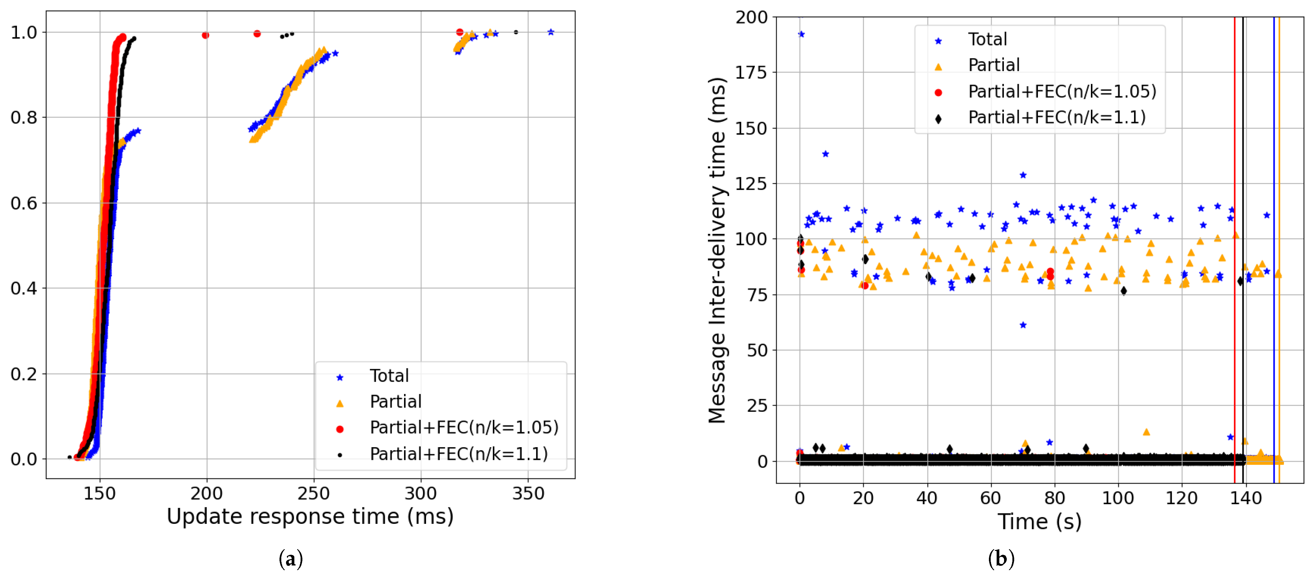 Futureinternet 17 00297 g018