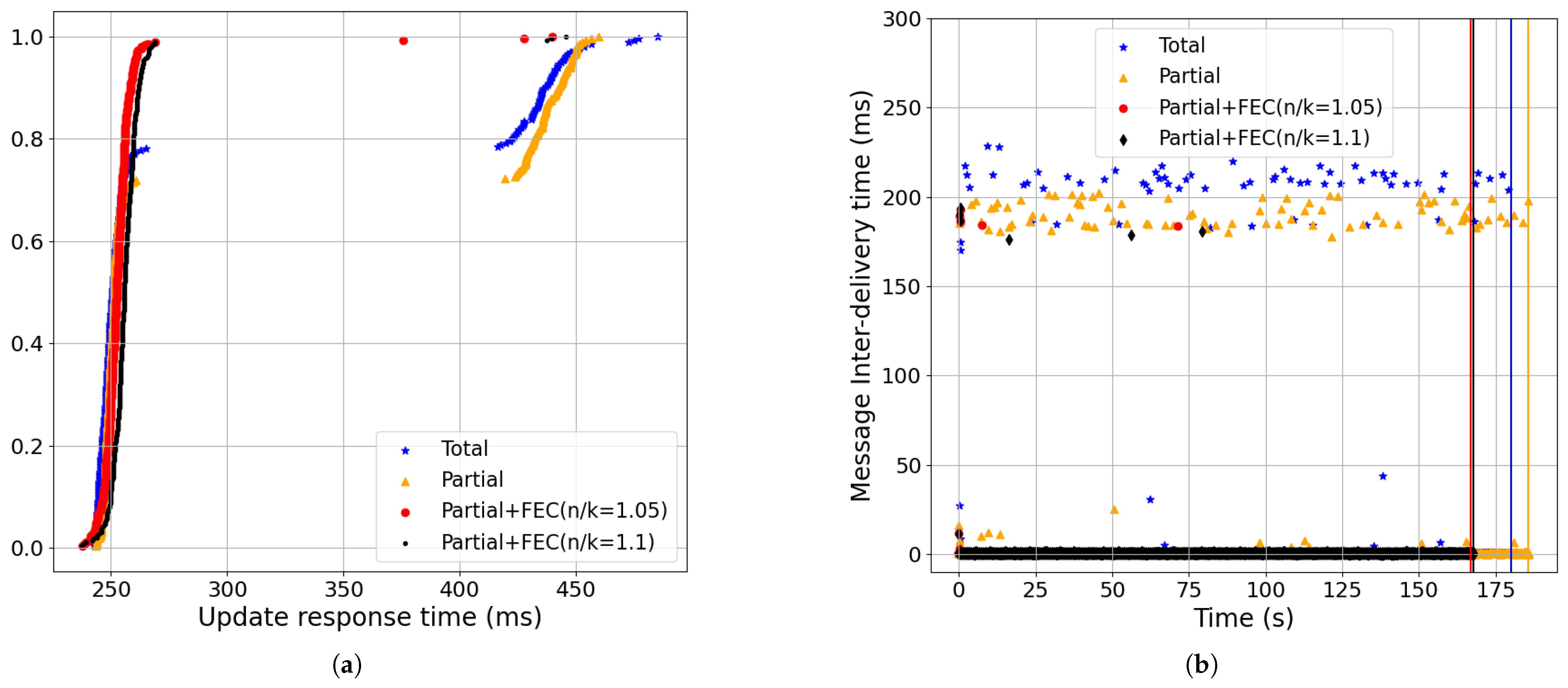 Futureinternet 17 00297 g022
