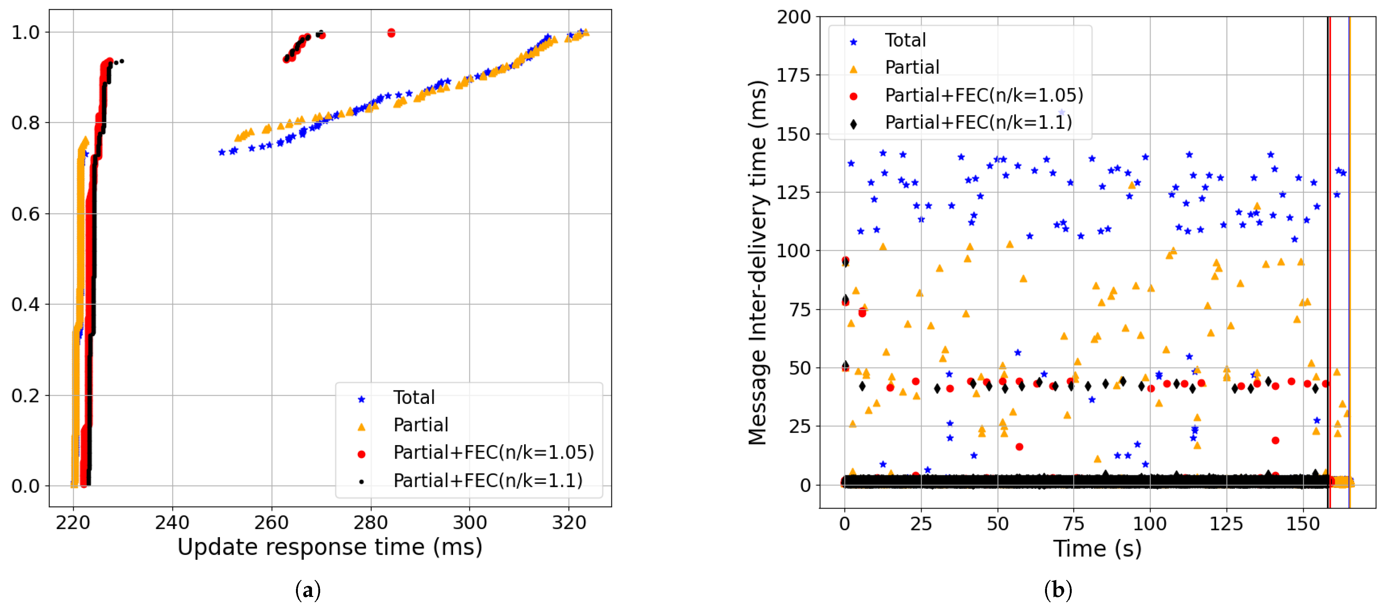Futureinternet 17 00297 g023