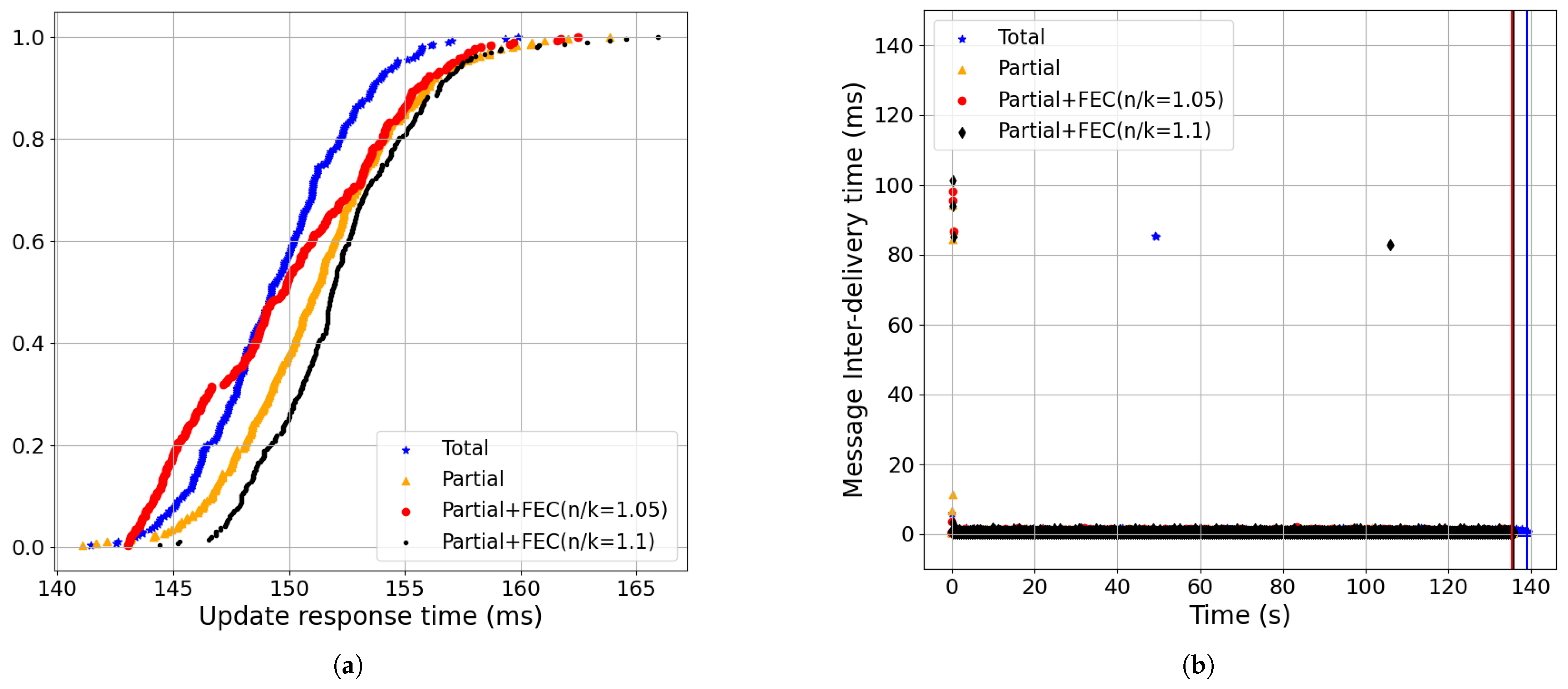 Futureinternet 17 00297 g026