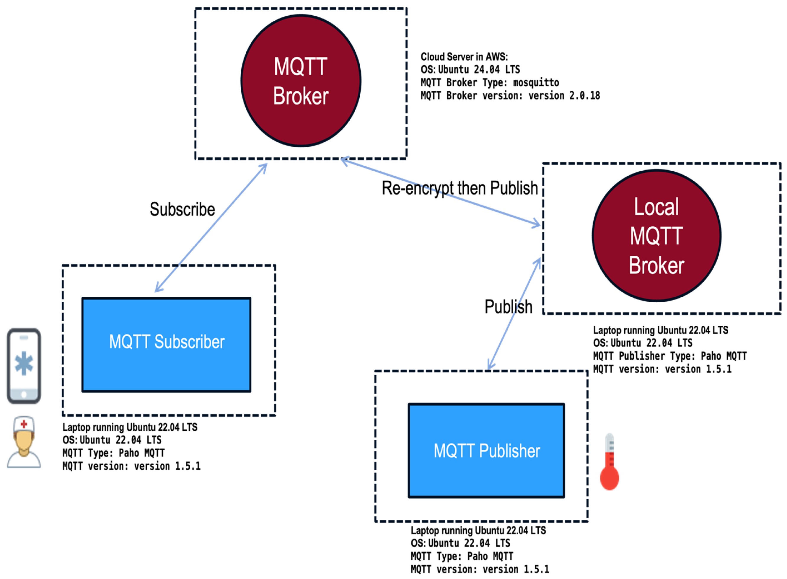 Futureinternet 17 00298 g004