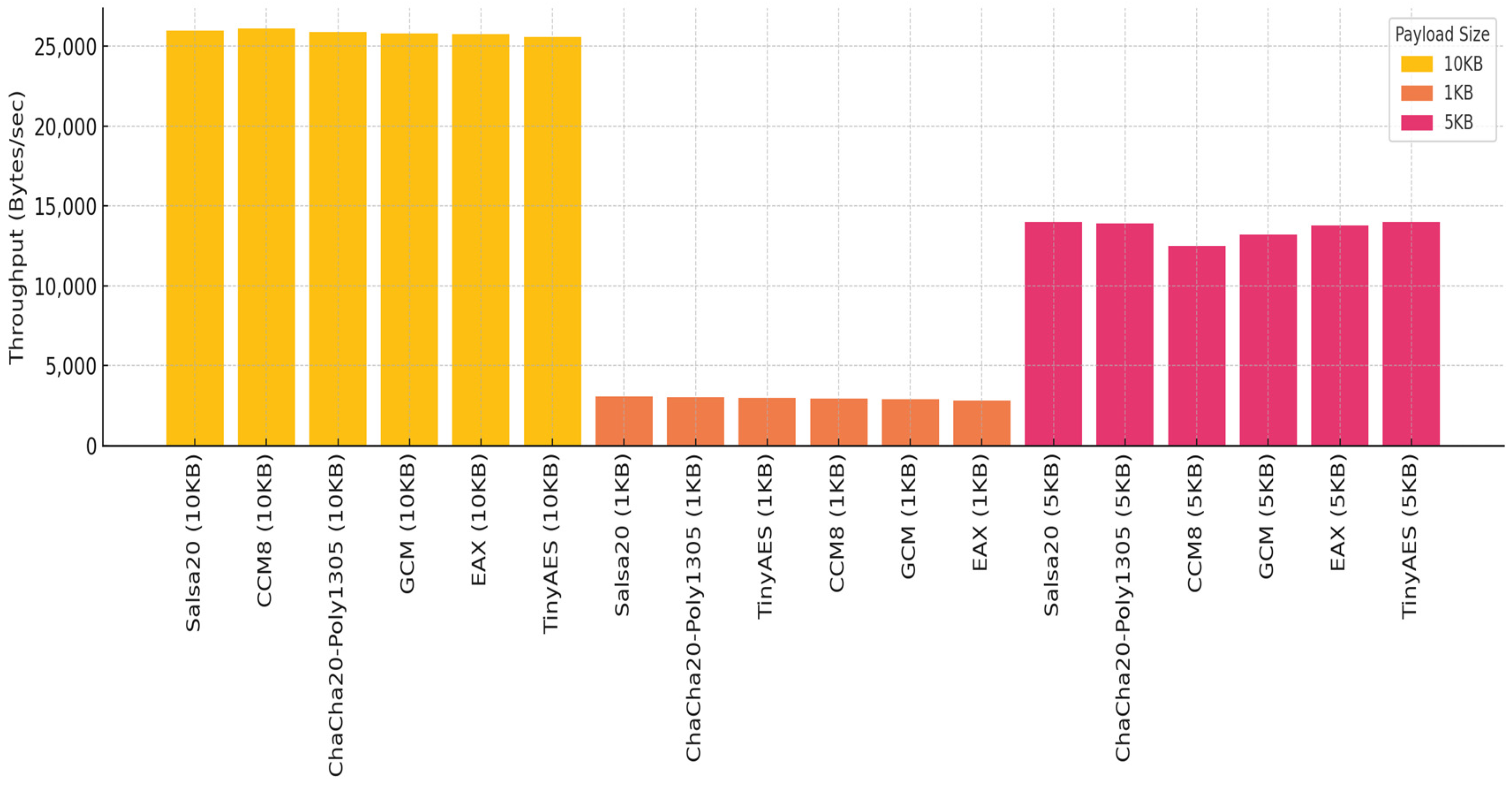 Futureinternet 17 00298 g010