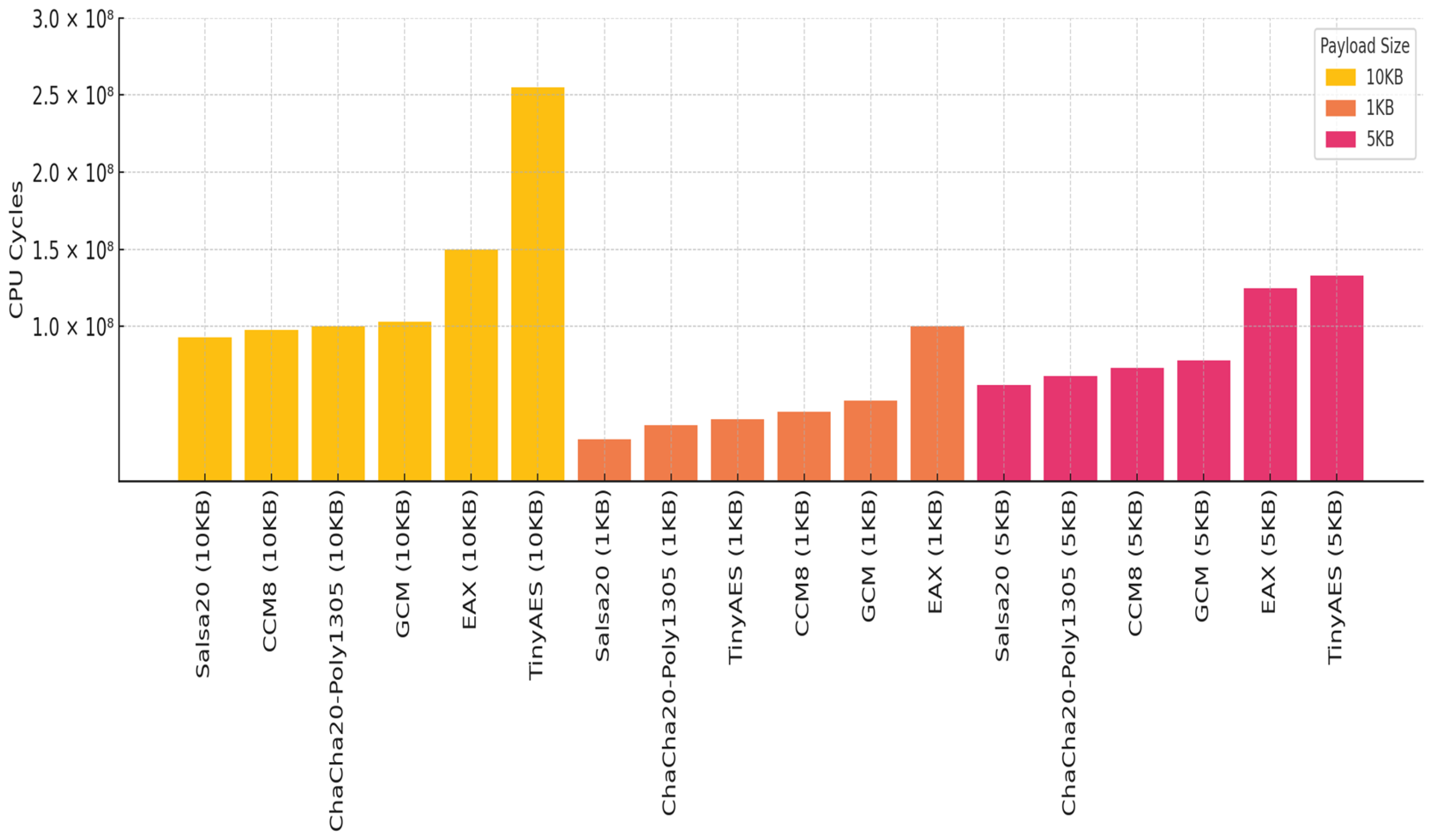 Futureinternet 17 00298 g012