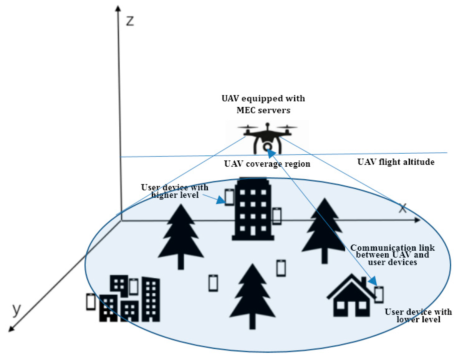 Futureinternet 17 00300 g001
