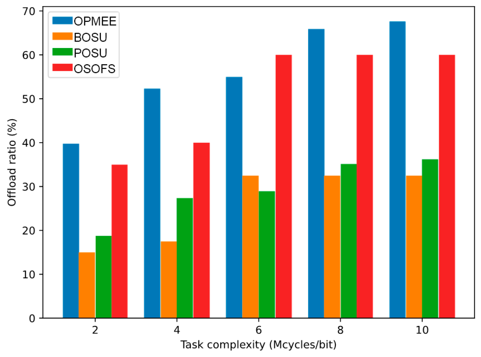 Futureinternet 17 00300 g007