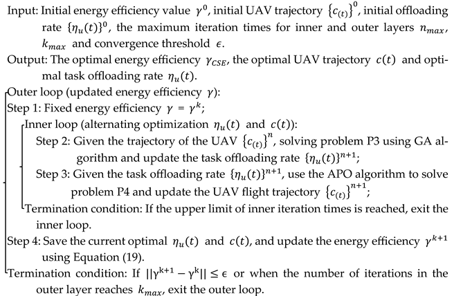 Futureinternet 17 00300 i001