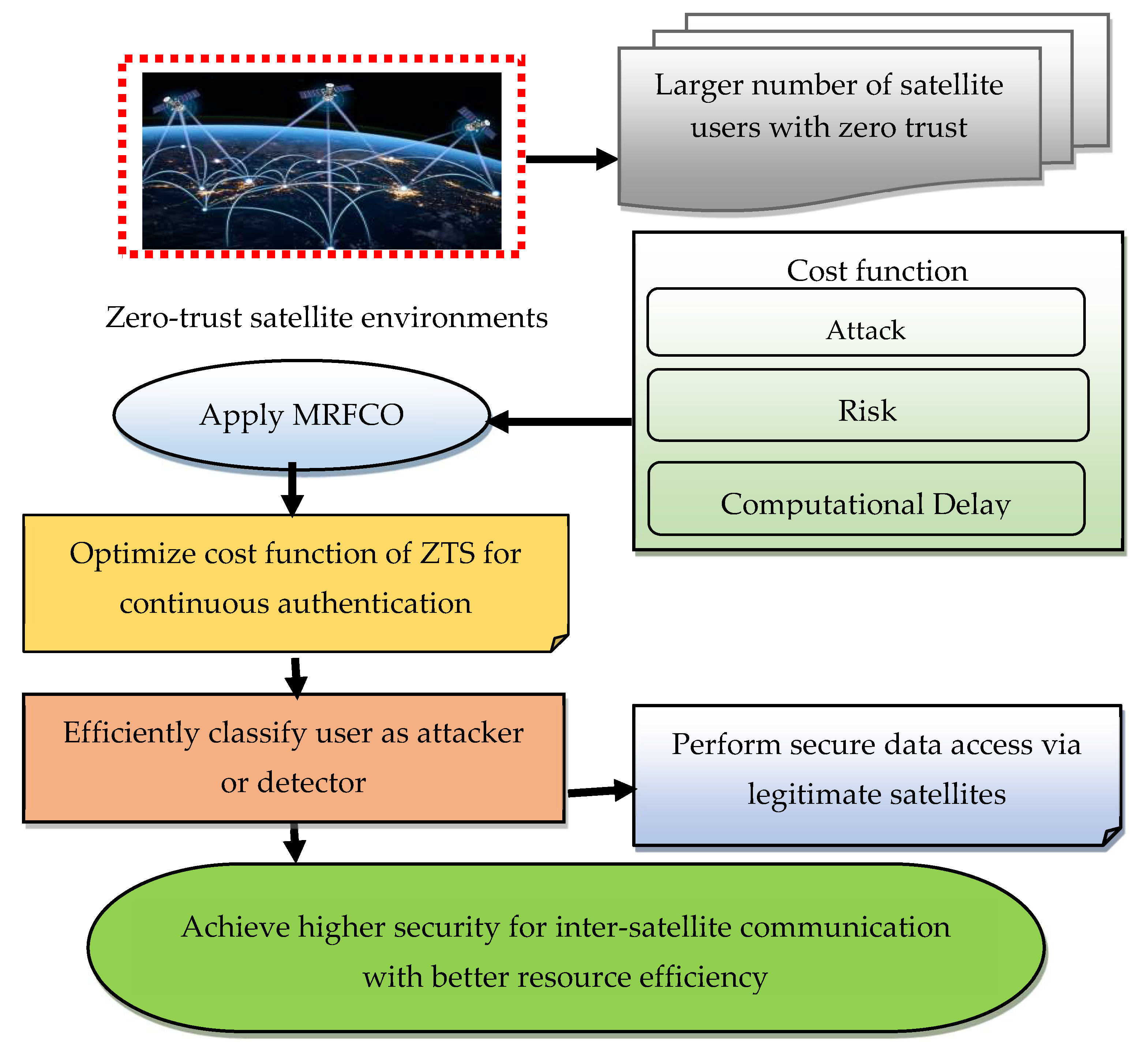 Futureinternet 17 00304 g002