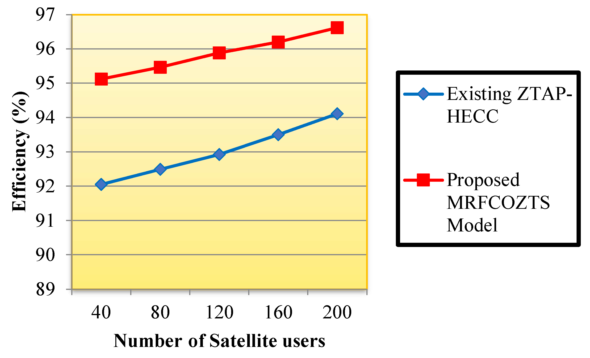 Futureinternet 17 00304 g005