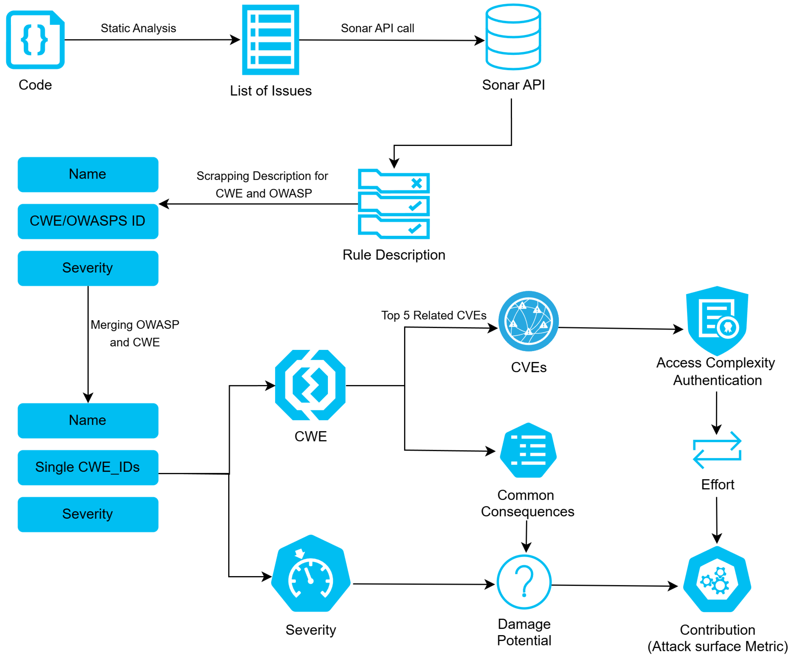 Futureinternet 17 00305 g001