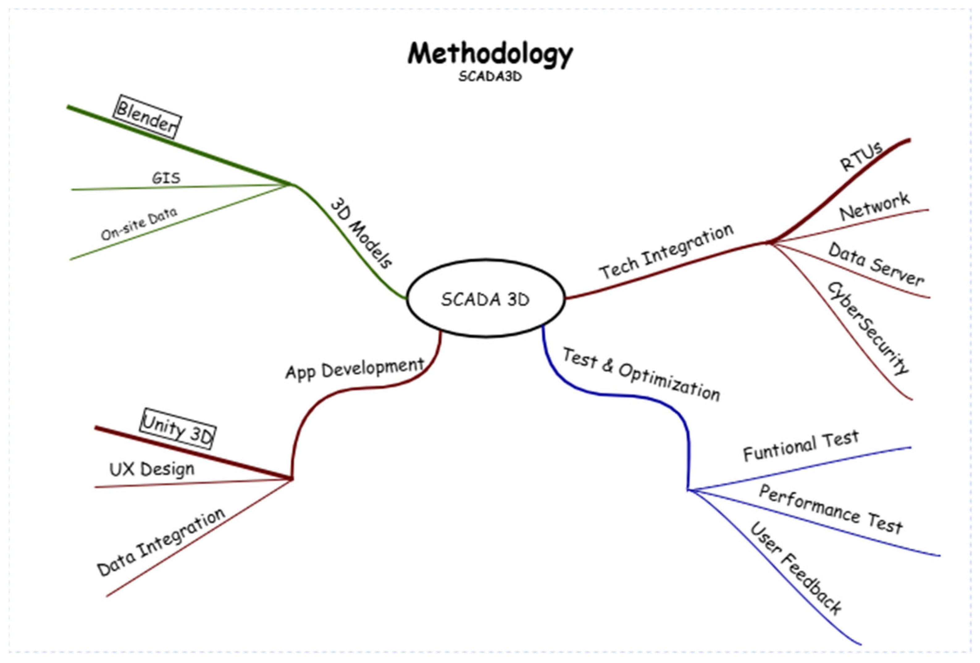 Futureinternet 17 00306 g001