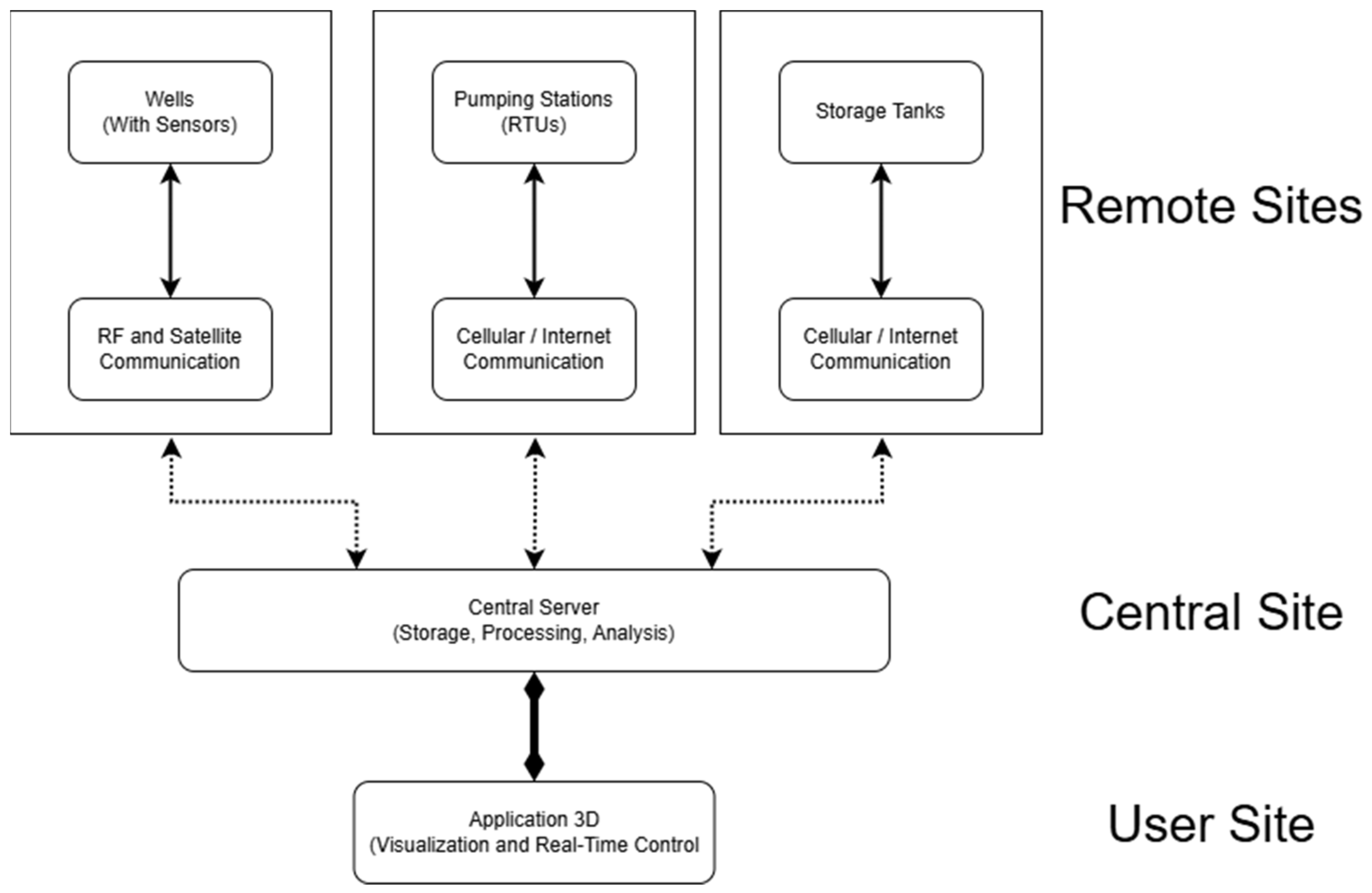 Futureinternet 17 00306 g002