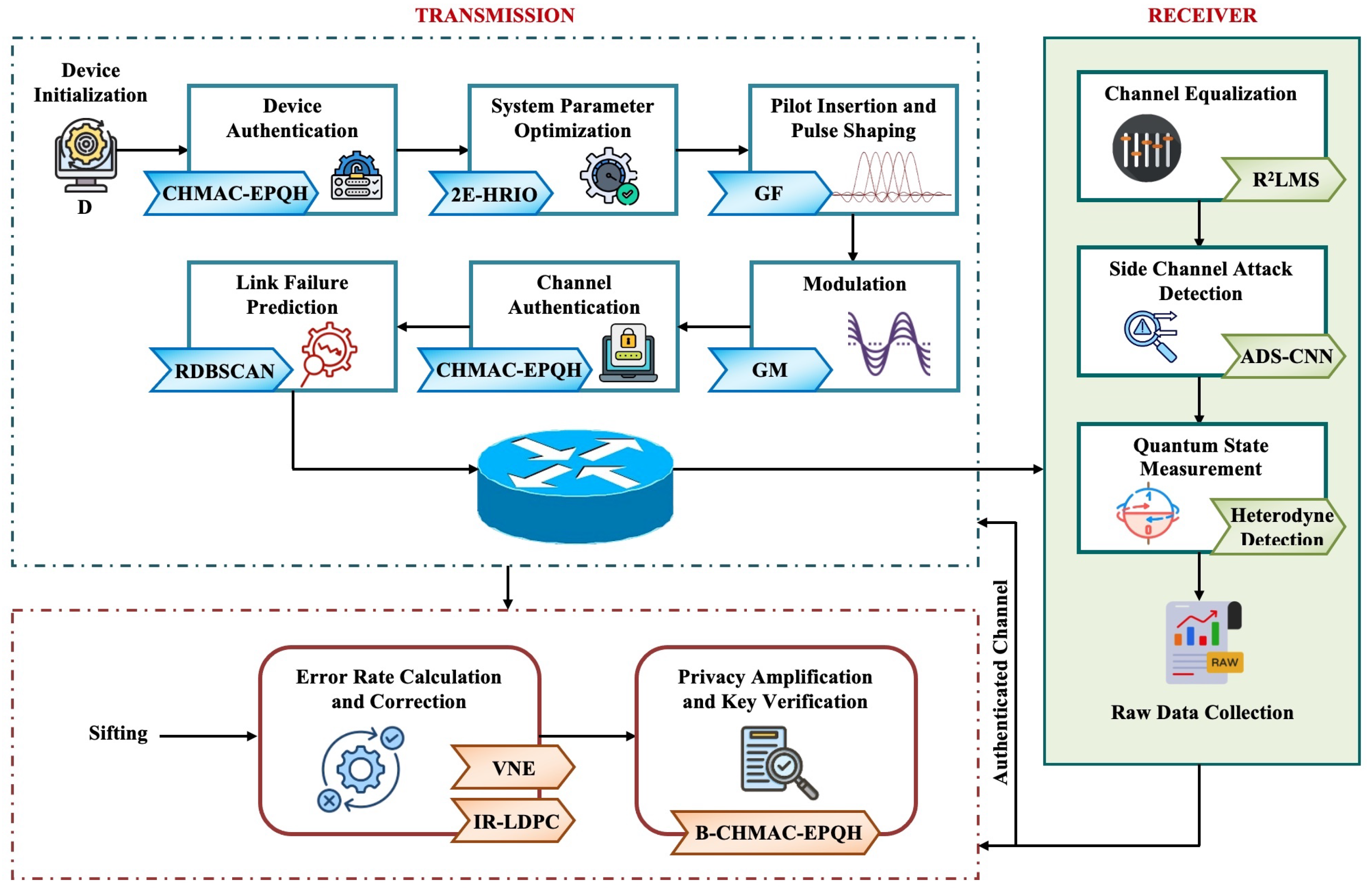Futureinternet 17 00307 g001