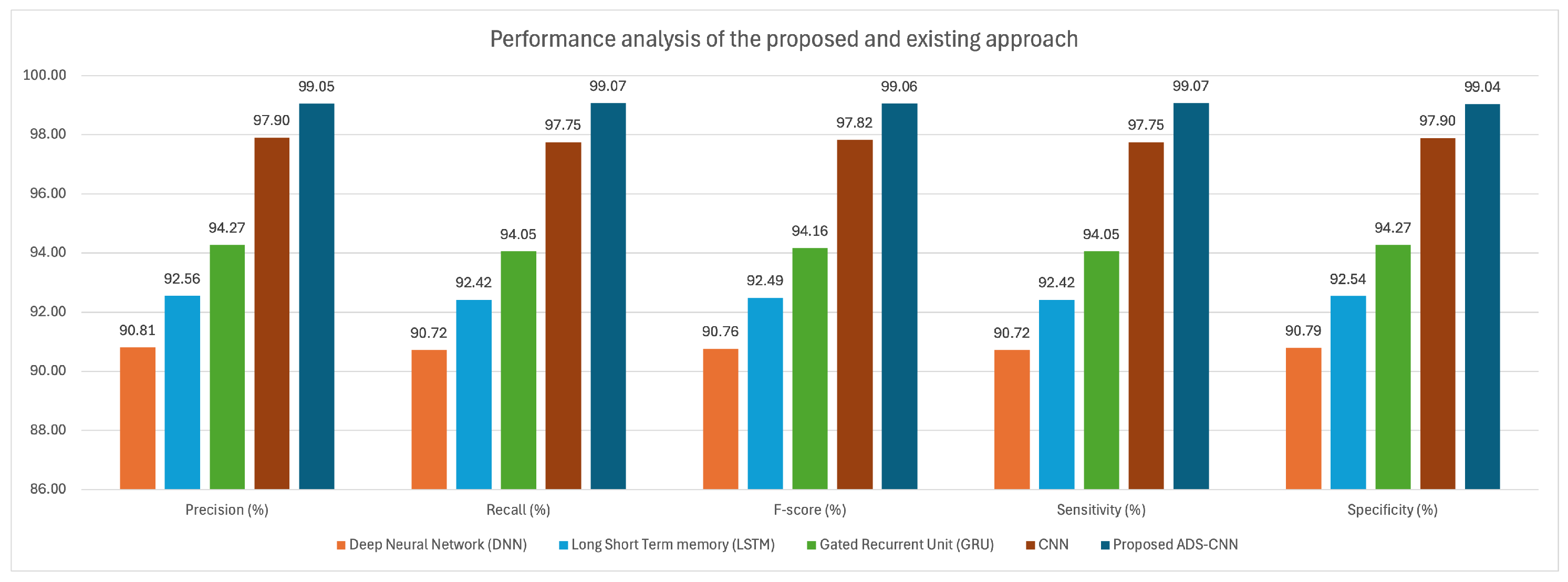 Futureinternet 17 00307 g004
