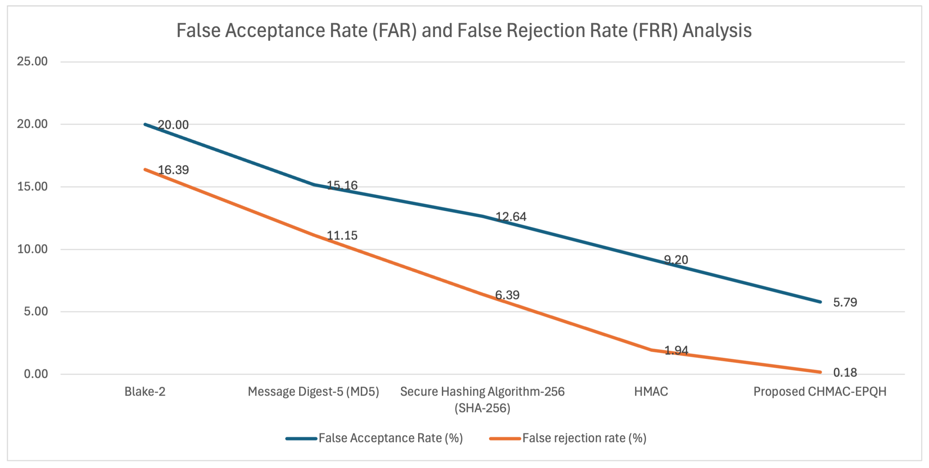 Futureinternet 17 00307 g005