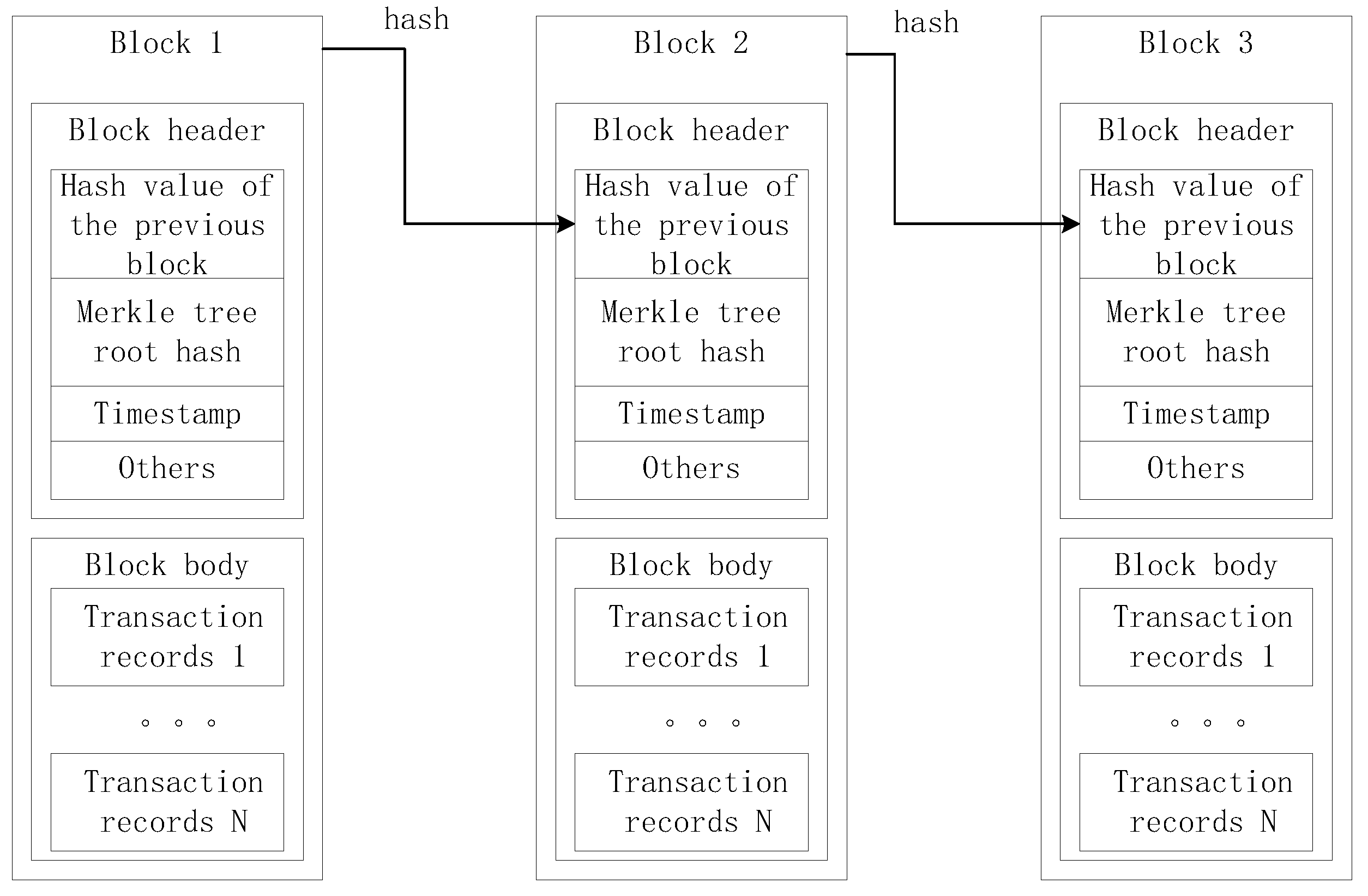 Futureinternet 17 00308 g007